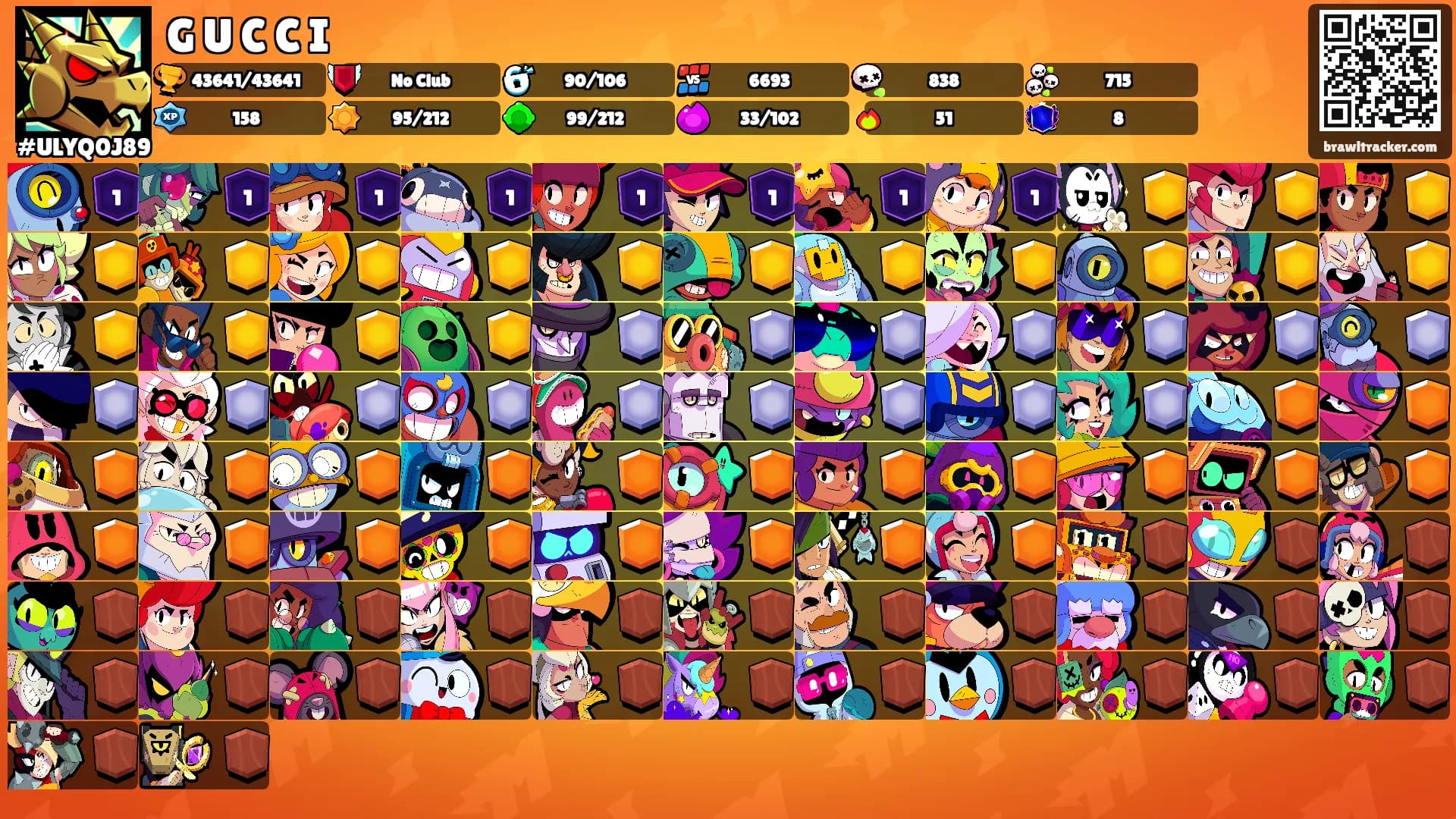 G U C C I's Ranks