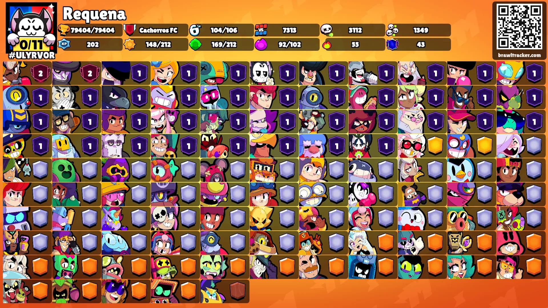 Requena's Ranks