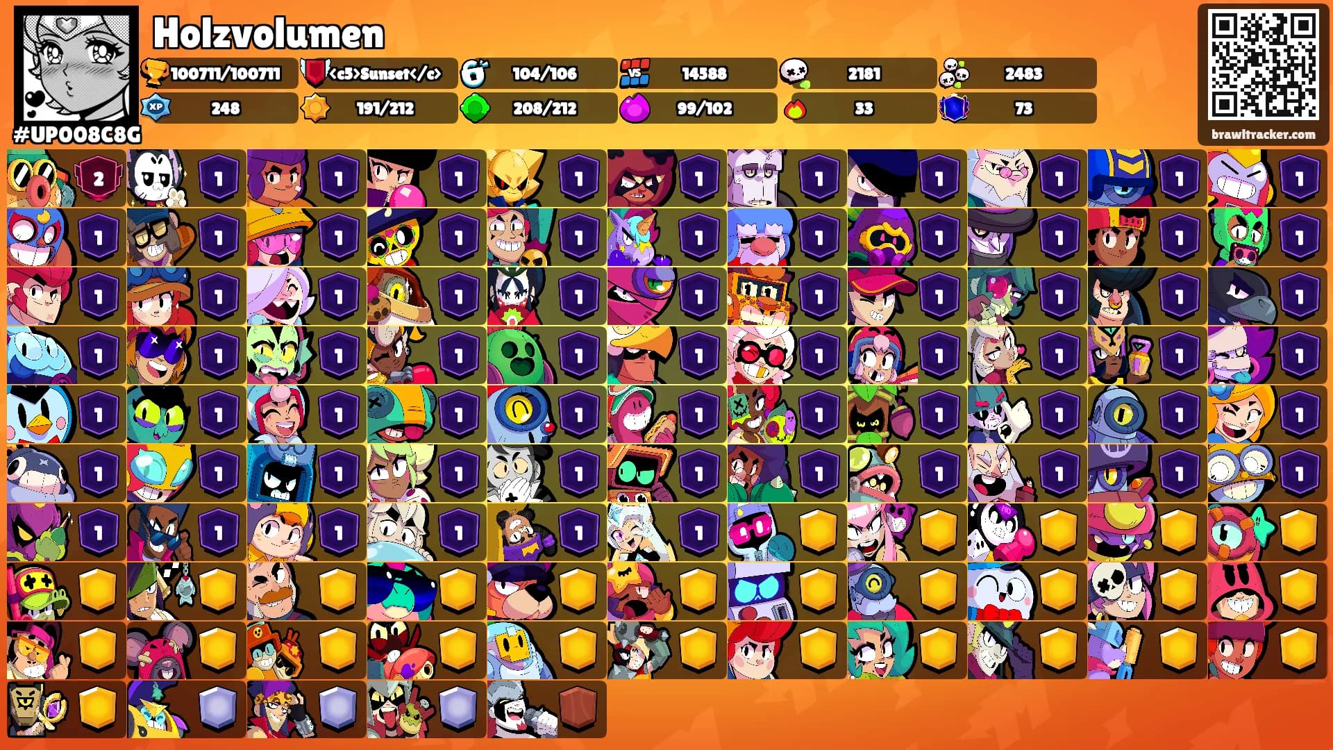 Holzvolumen's Ranks
