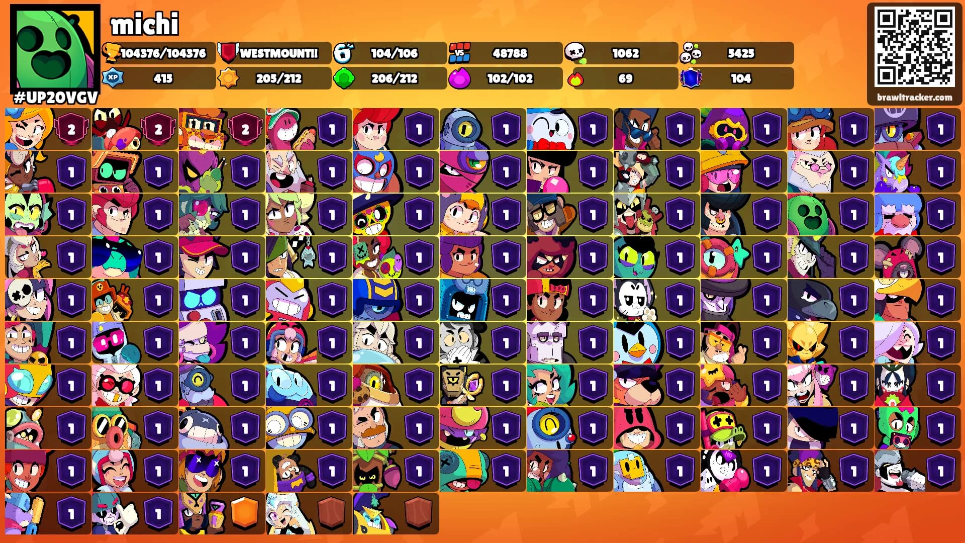 michi's Ranks