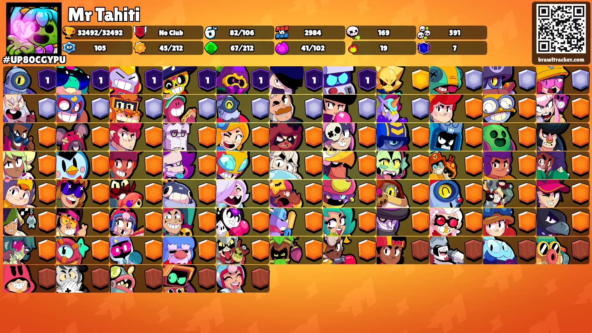 Mr Tahiti's Ranks