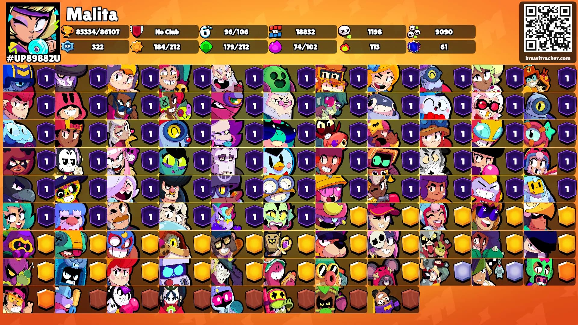 Malita's Ranks