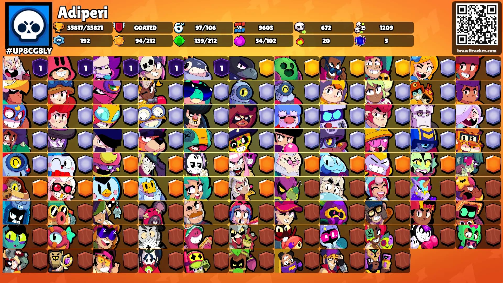 Adiperi's Ranks