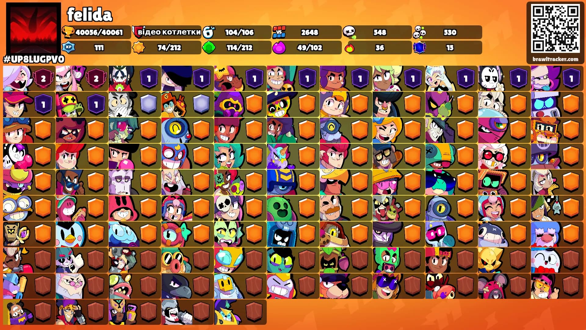 felida's Ranks