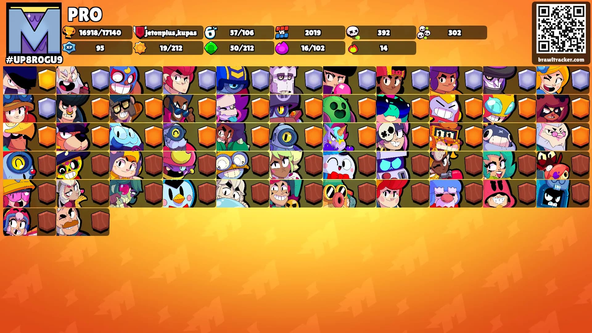 PRO's Ranks