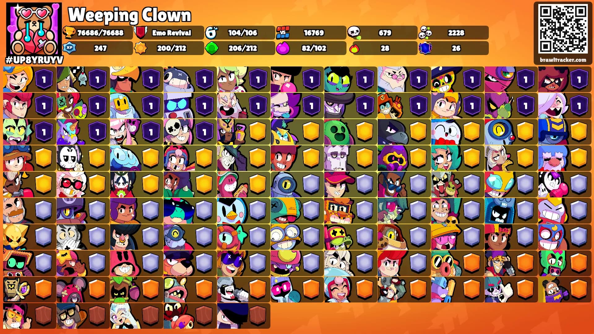 Weeping Clown's Ranks