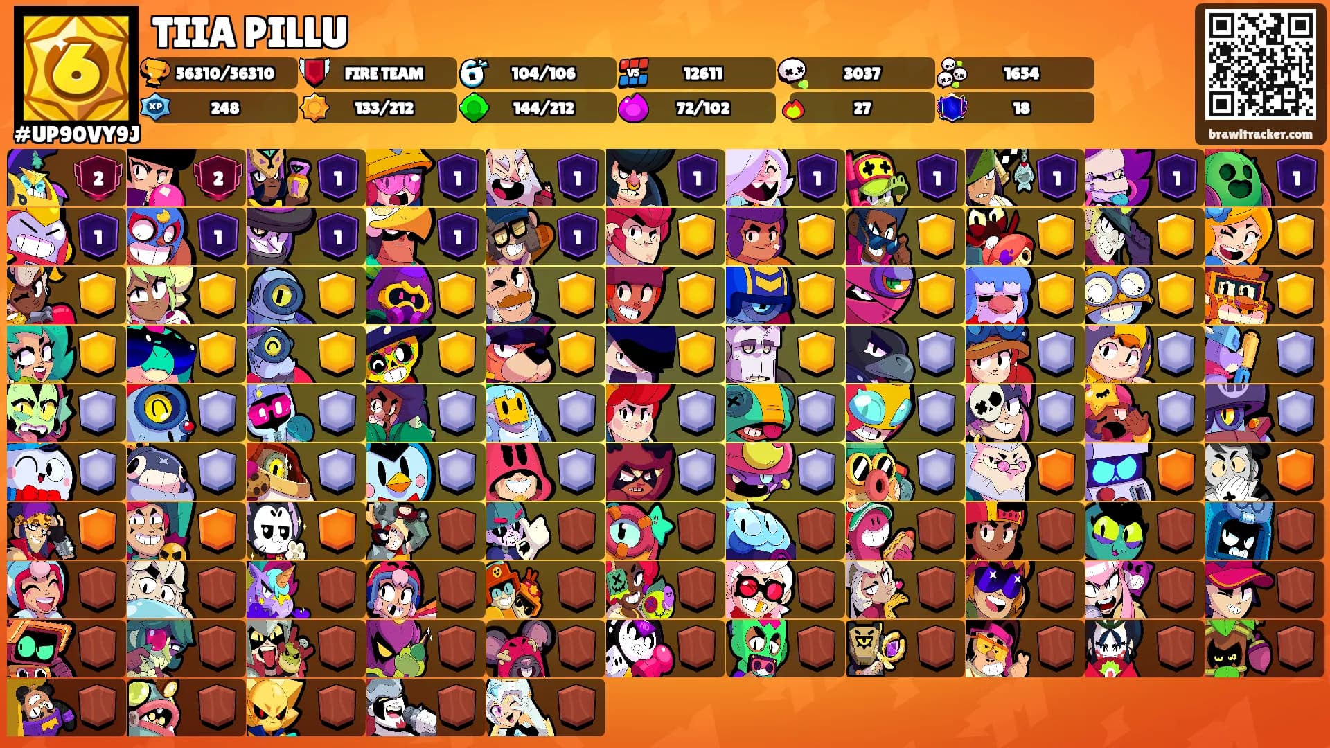 TIIA PILLU's Ranks