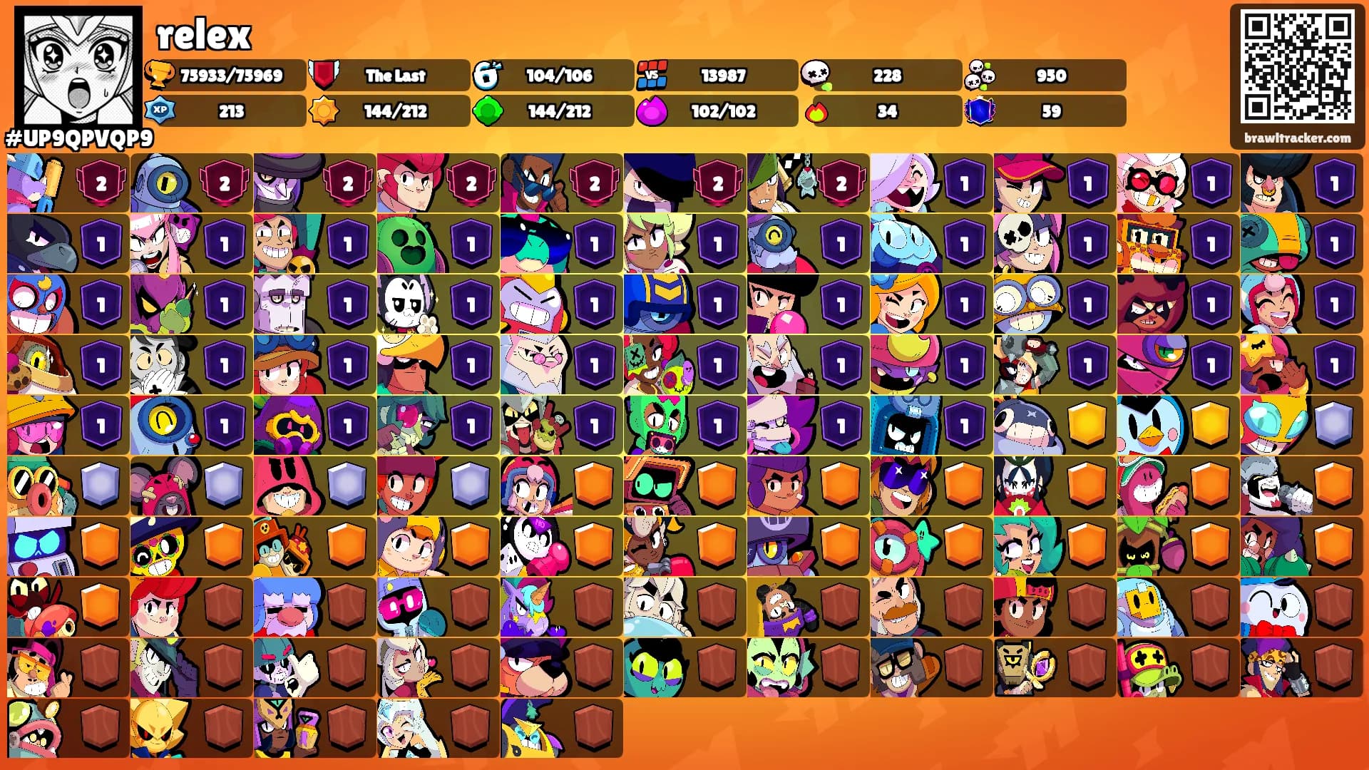 relex's Ranks