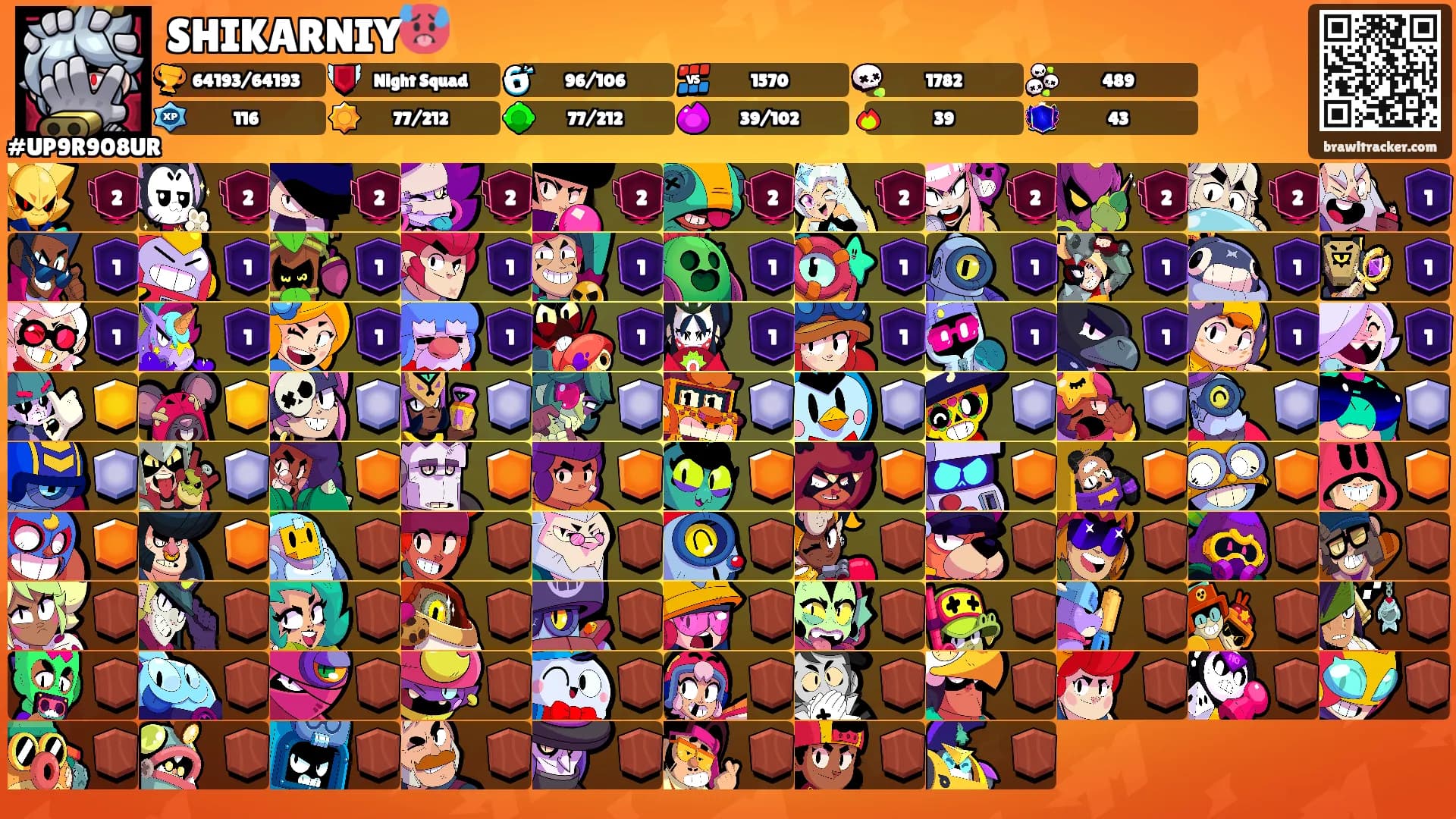 SHIKARNIY🥵's Ranks