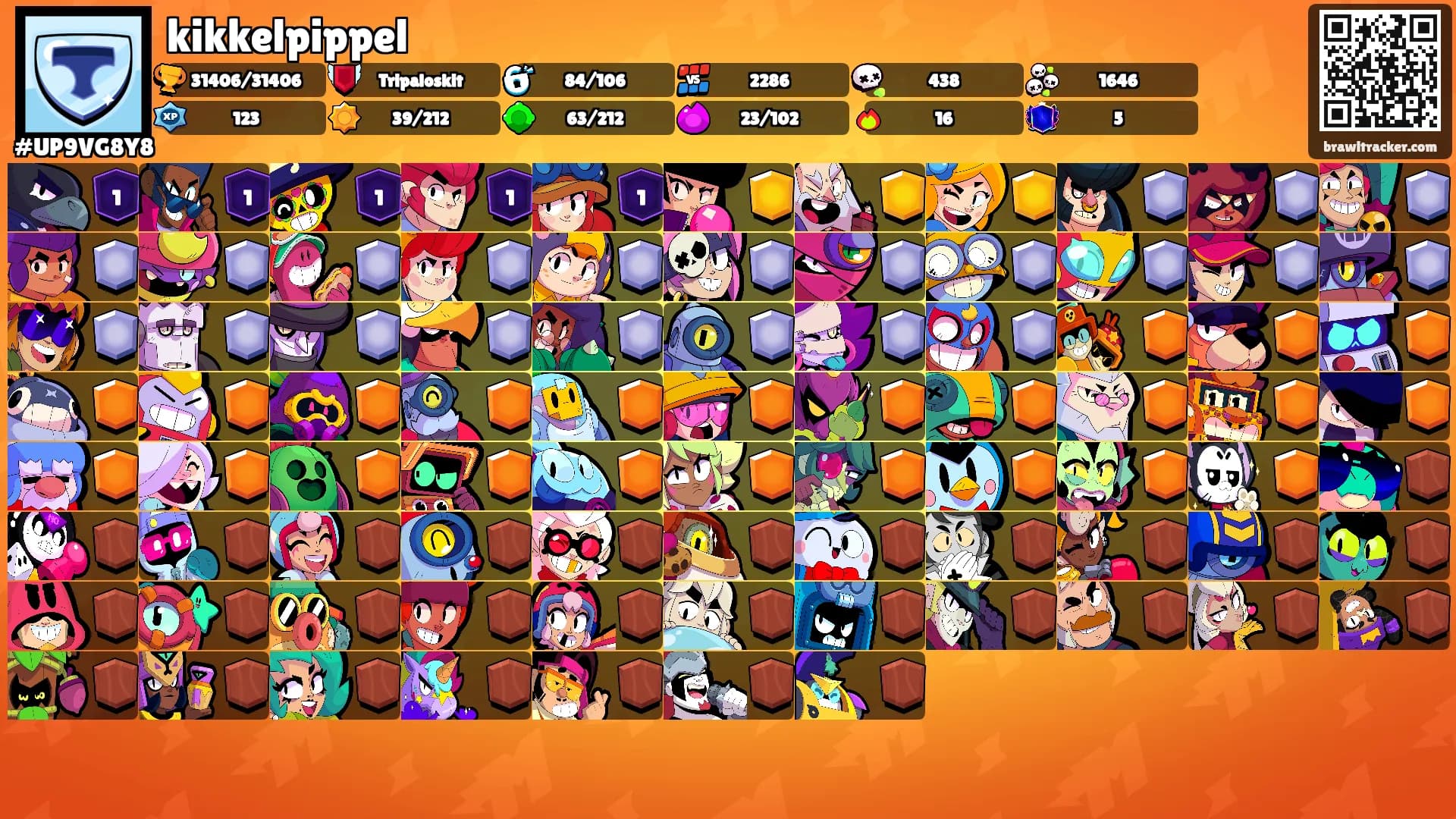 kikkelpippel's Ranks