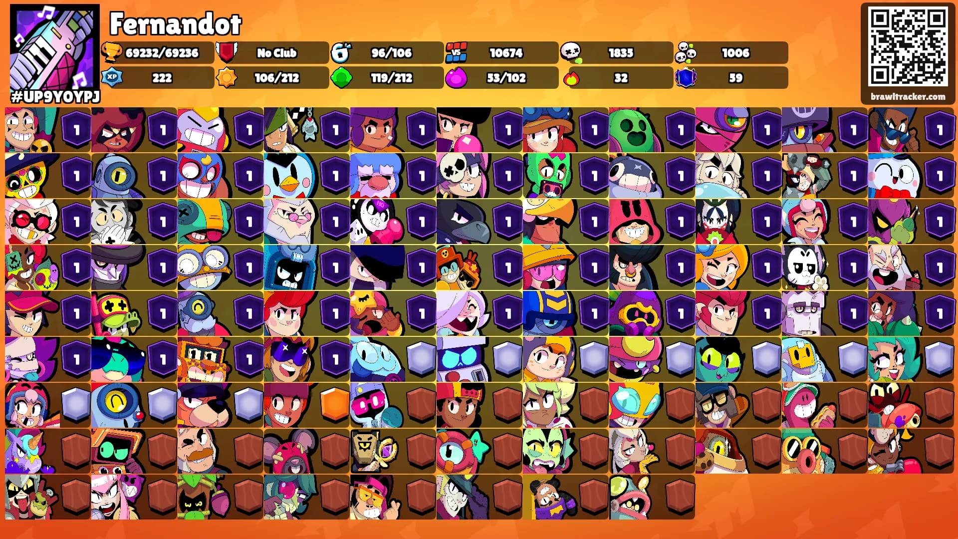 Fernandot's Ranks