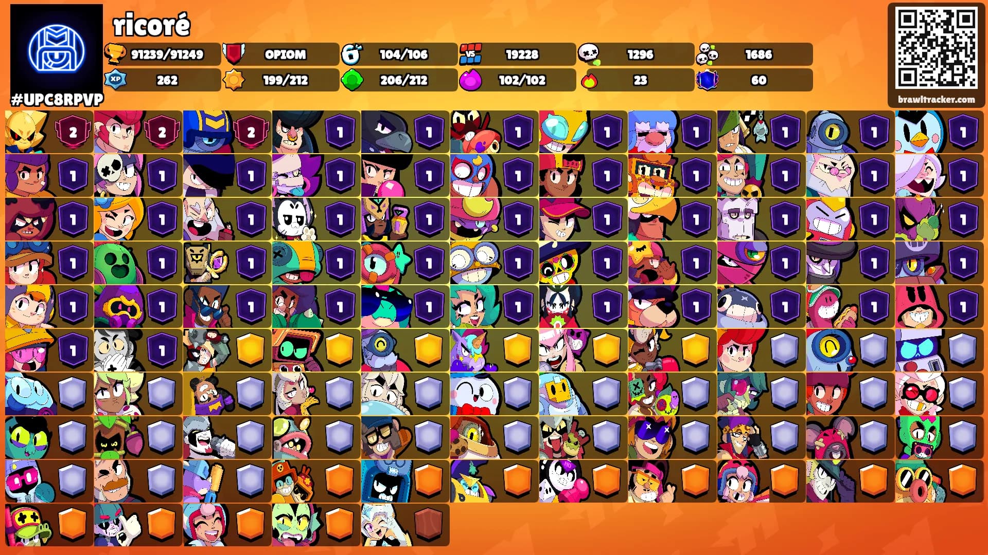 ricoré's Ranks