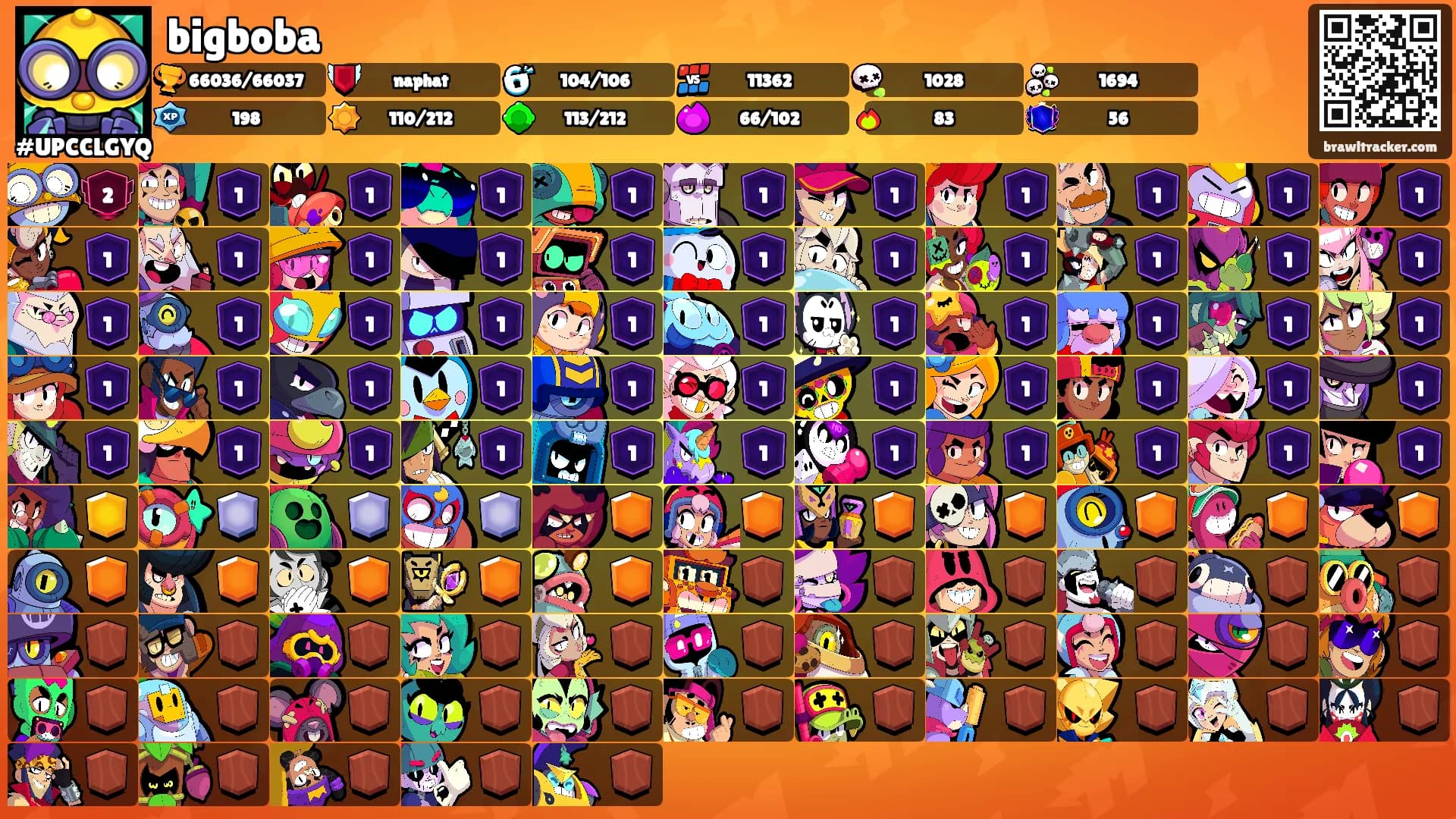 bigboba's Ranks