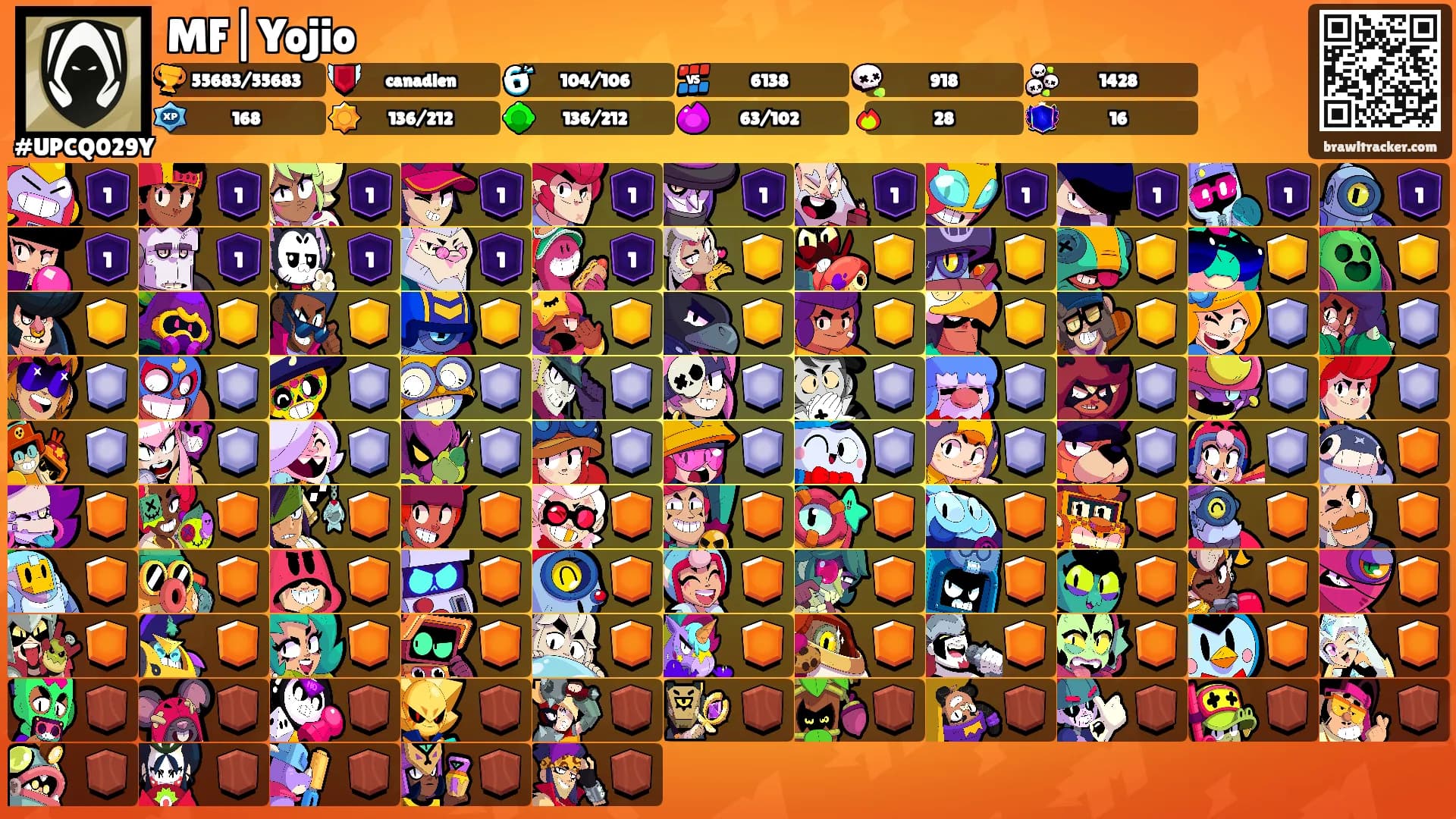 MF|Yojio's Ranks