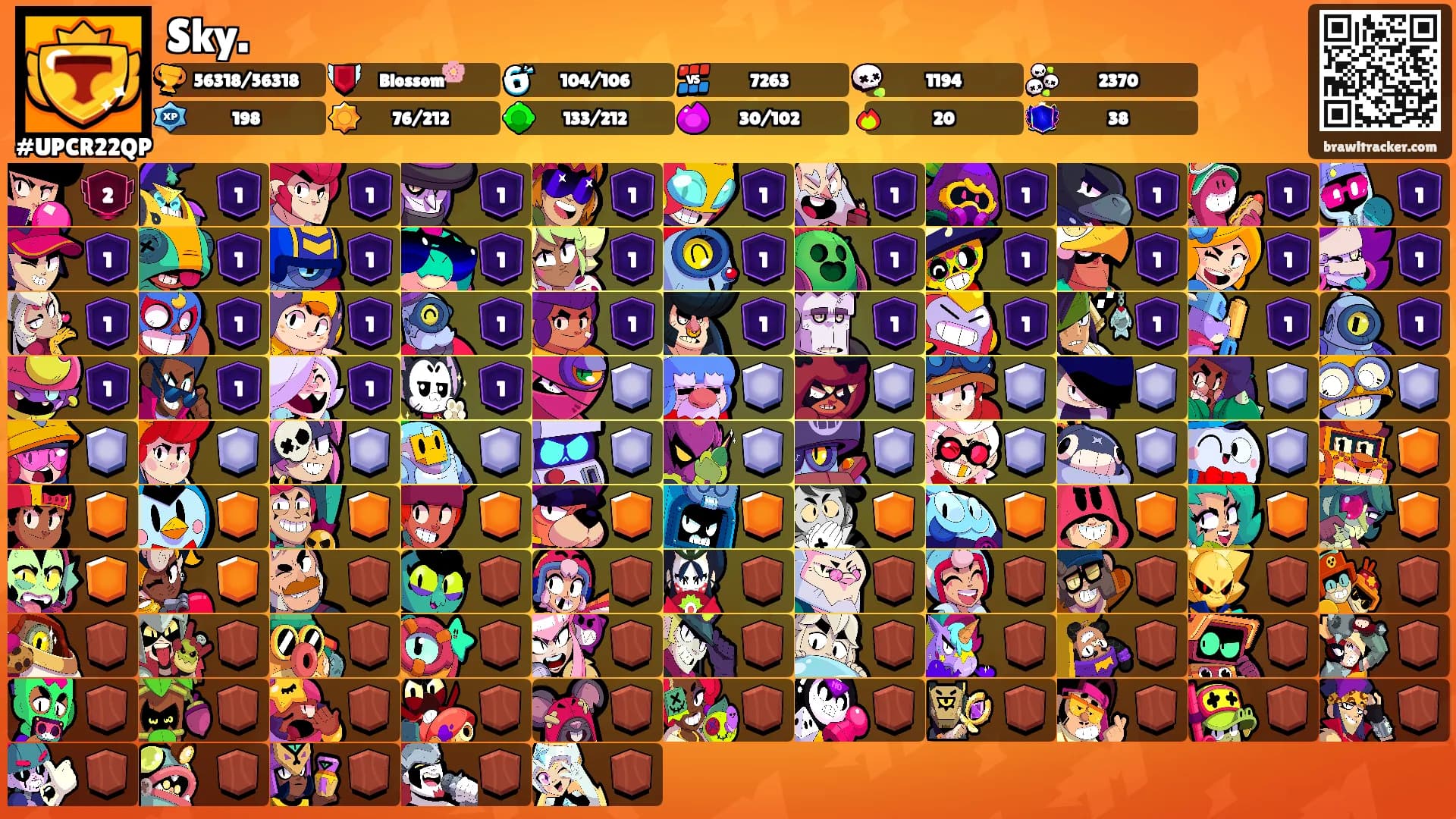 Sky.'s Ranks