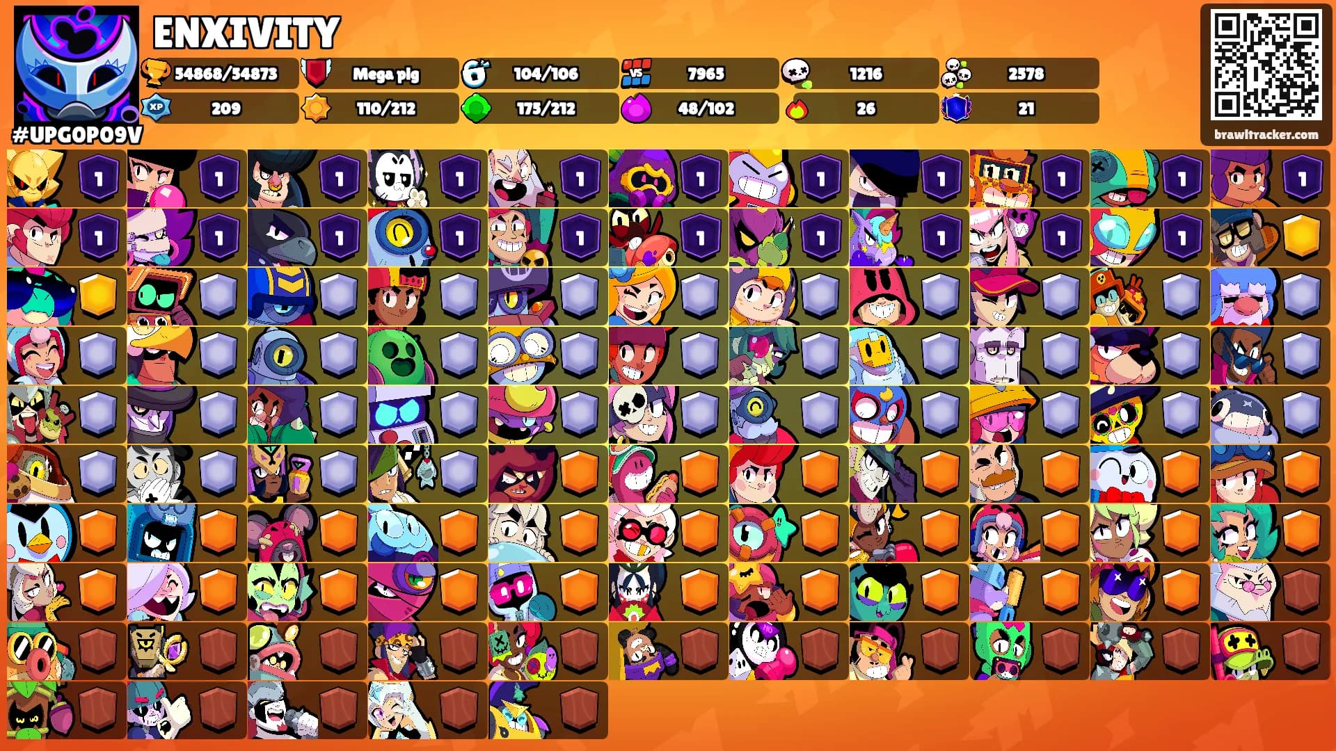 ENXIVITY's Ranks