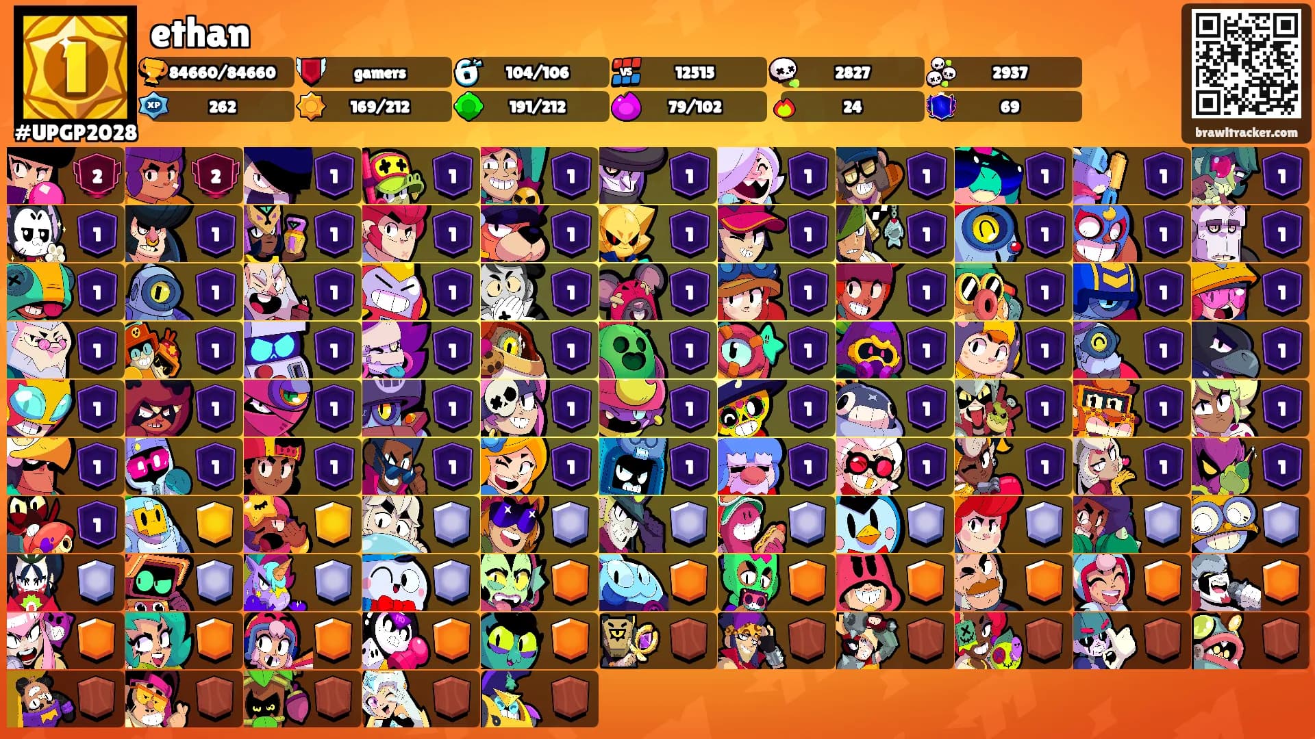 ethan's Ranks