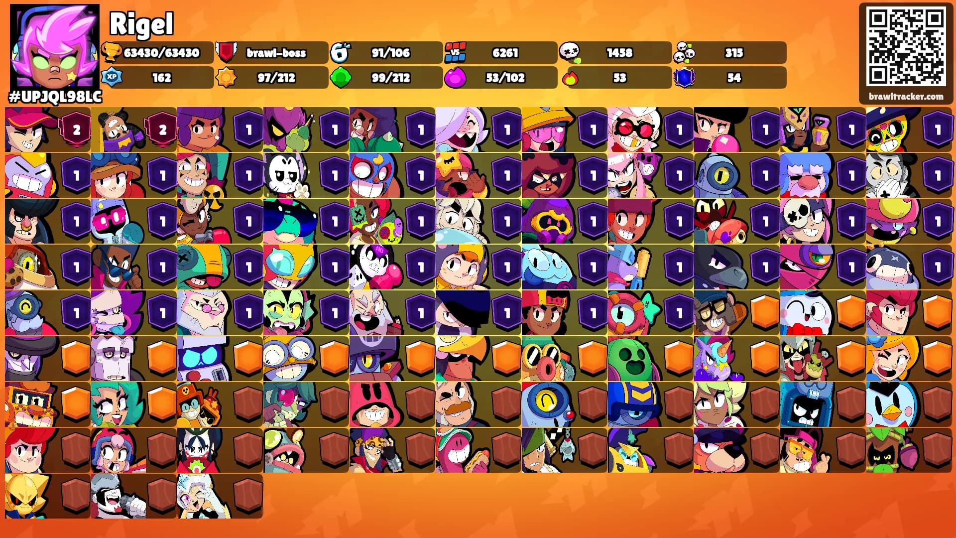 Rigel's Ranks