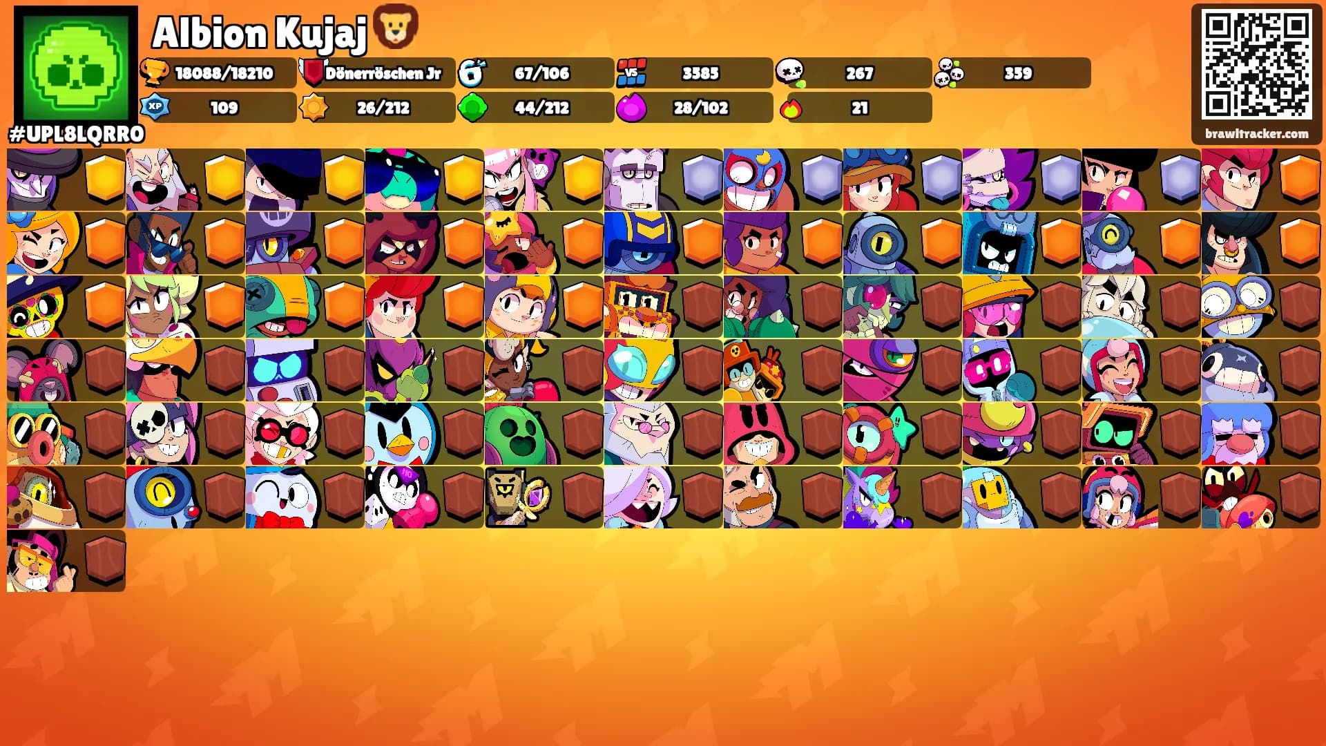 Albion Kujaj 🦁's Ranks