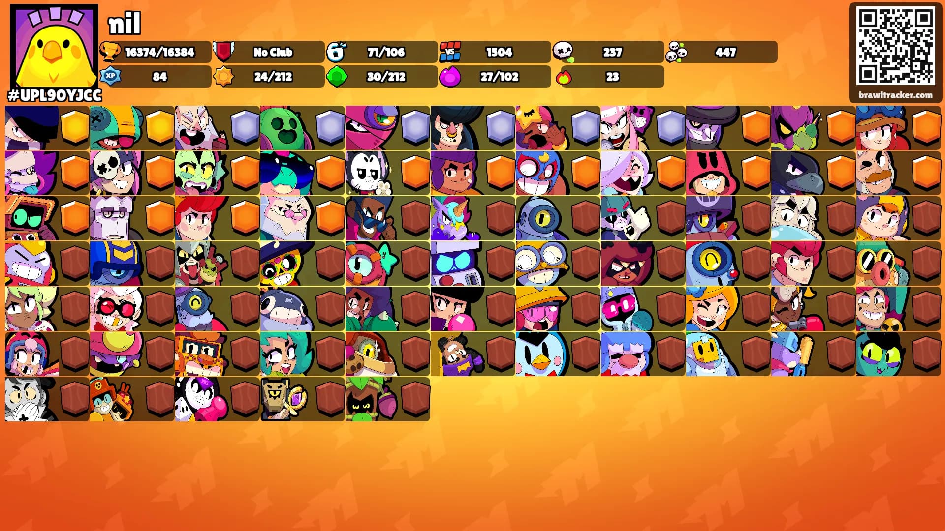 nil's Ranks