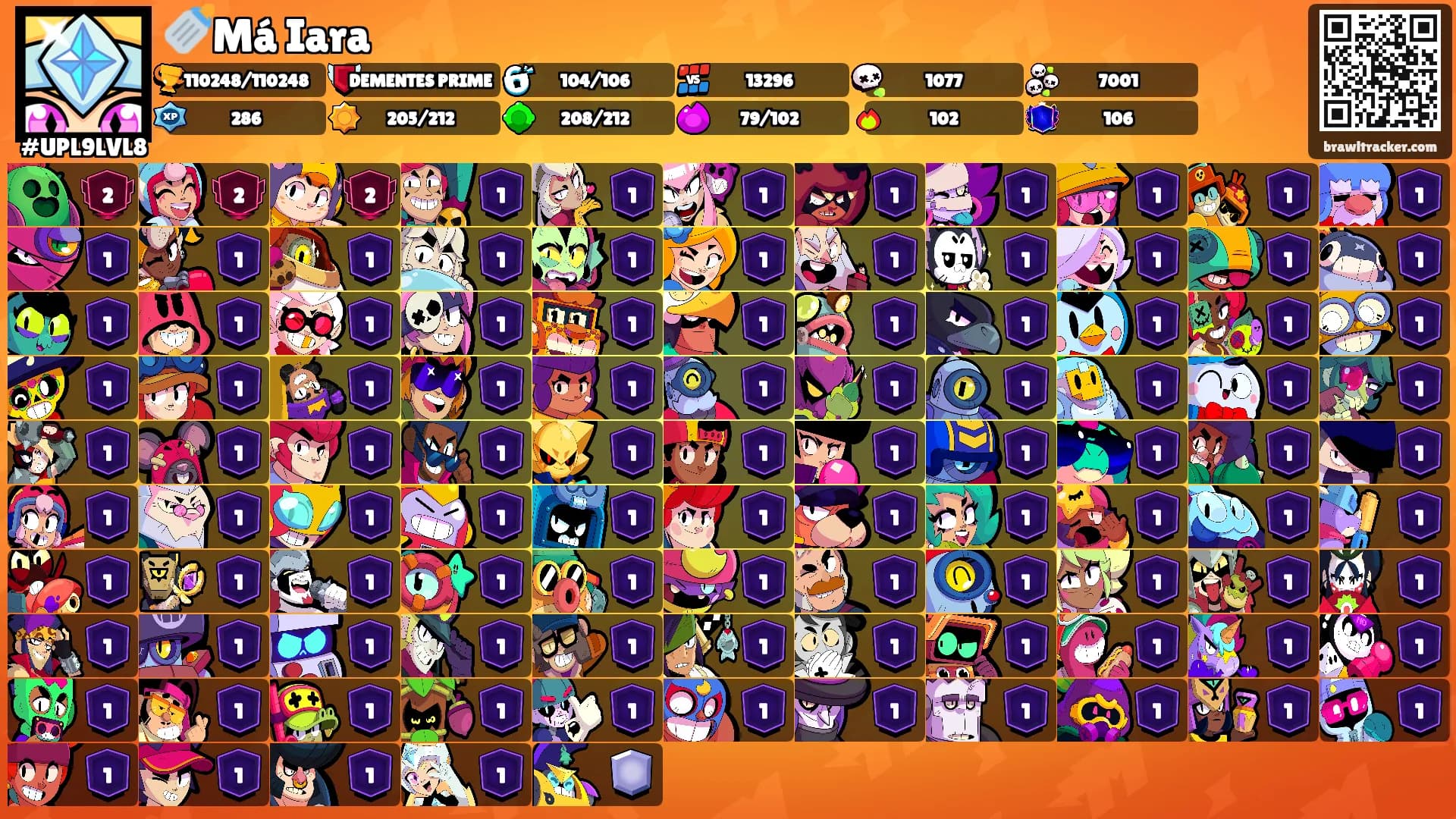 🍼Má Iara's Ranks