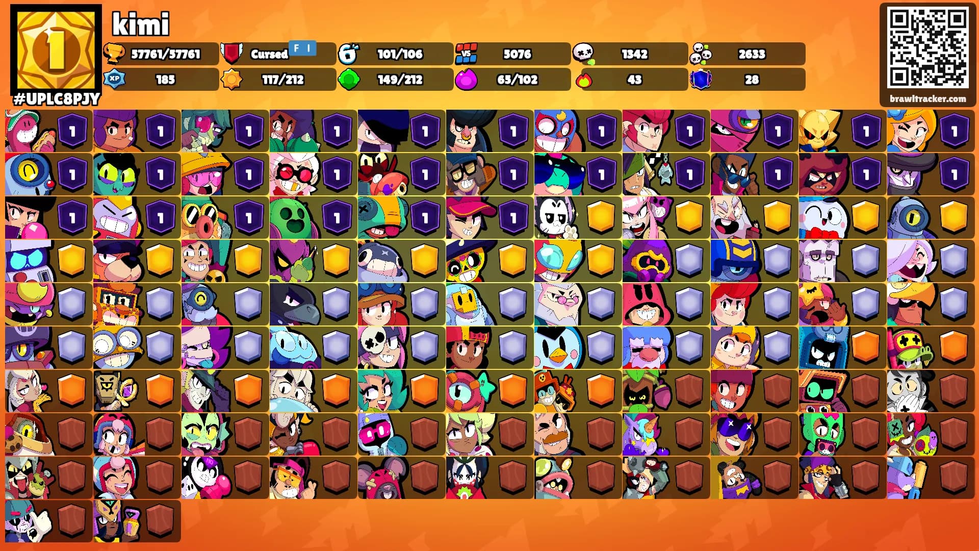 kimi's Ranks