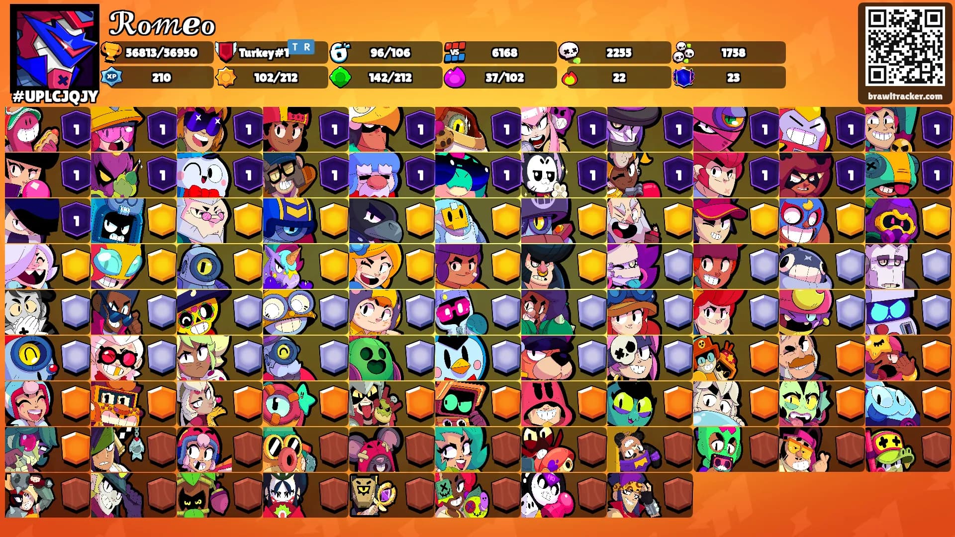 ℛℴ𝓂ℯℴ's Ranks