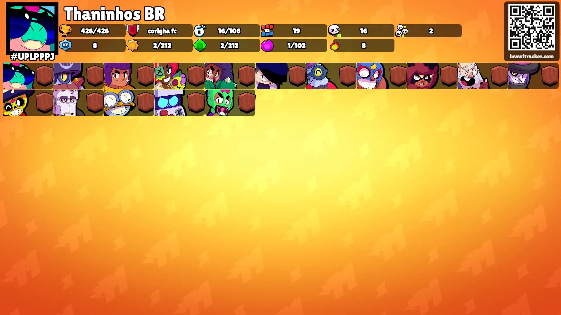 Thaninhos BR's Ranks