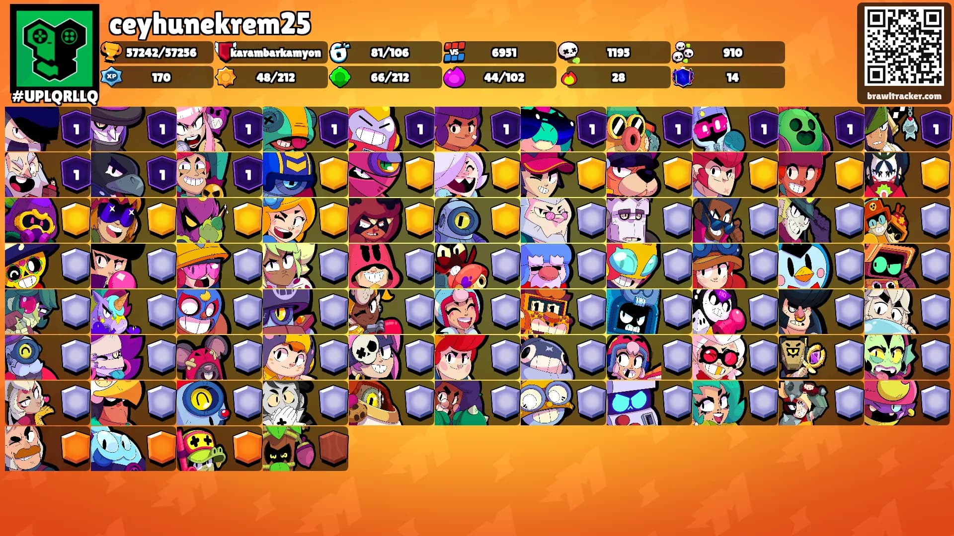 ceyhunekrem25's Ranks