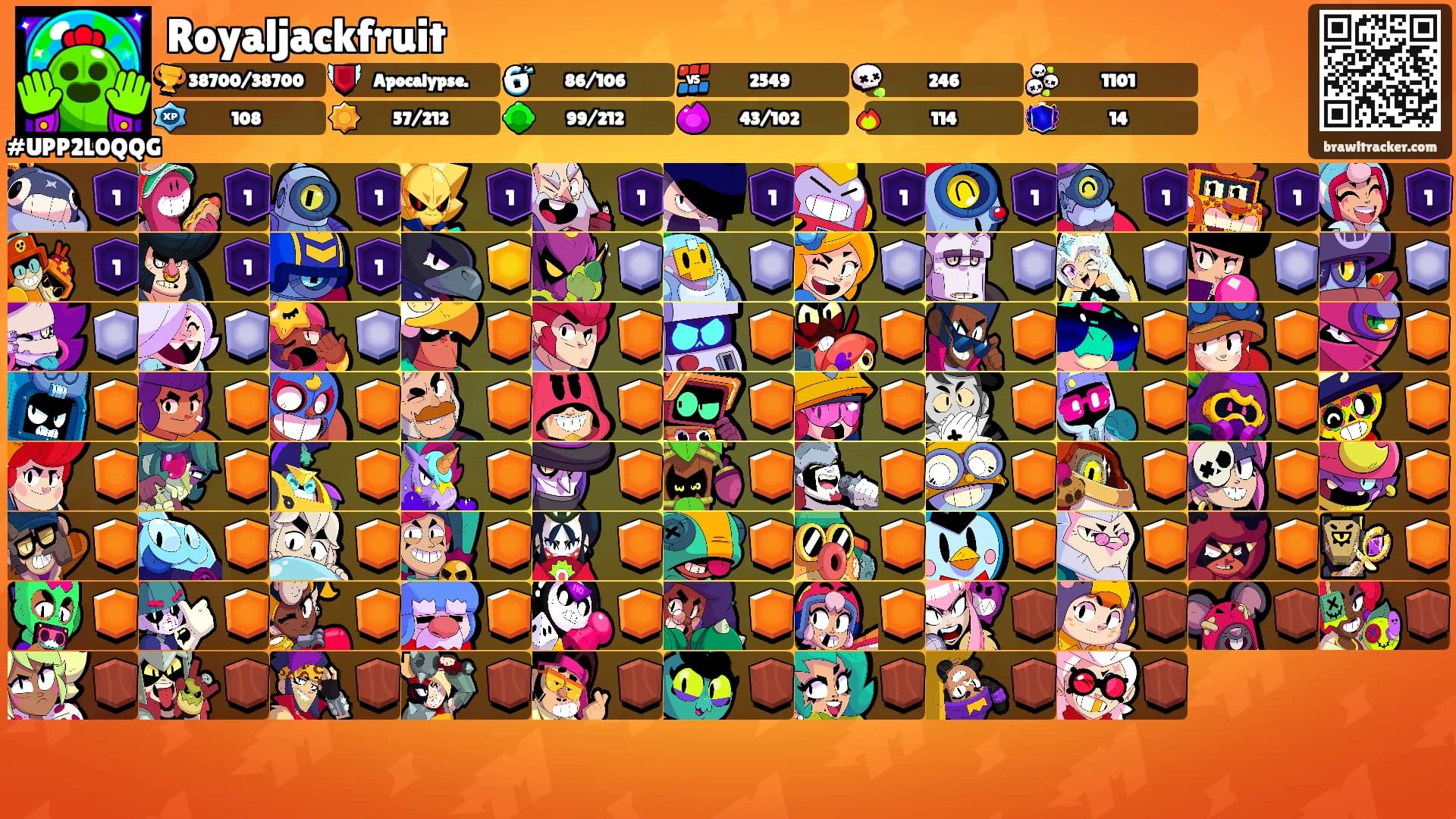 Royaljackfruit's Ranks