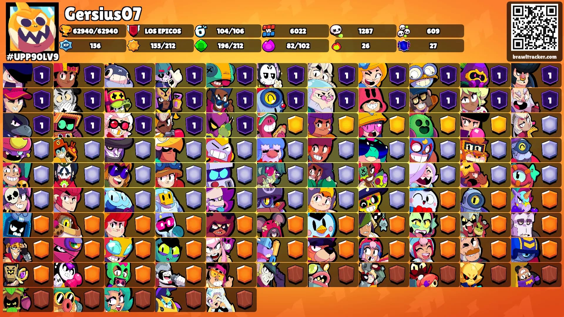 Gersius07's Ranks