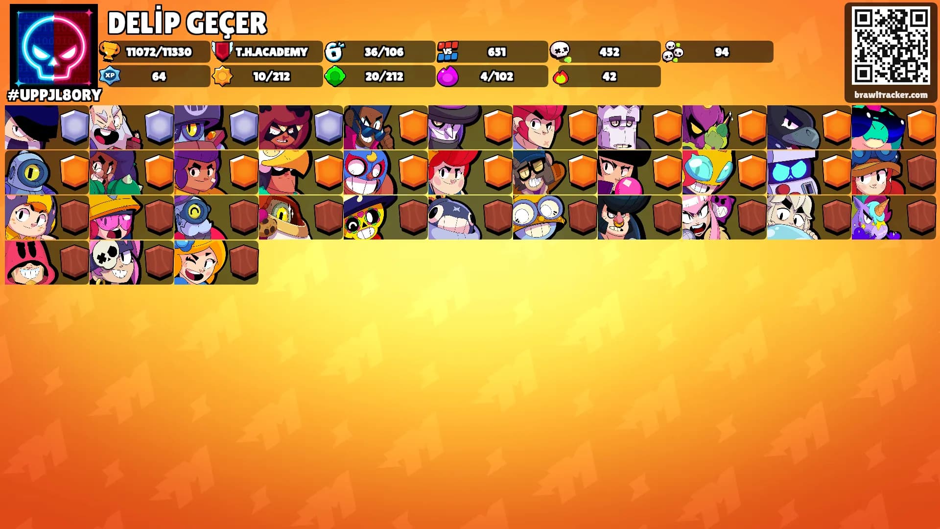 DELİP GEÇER's Ranks
