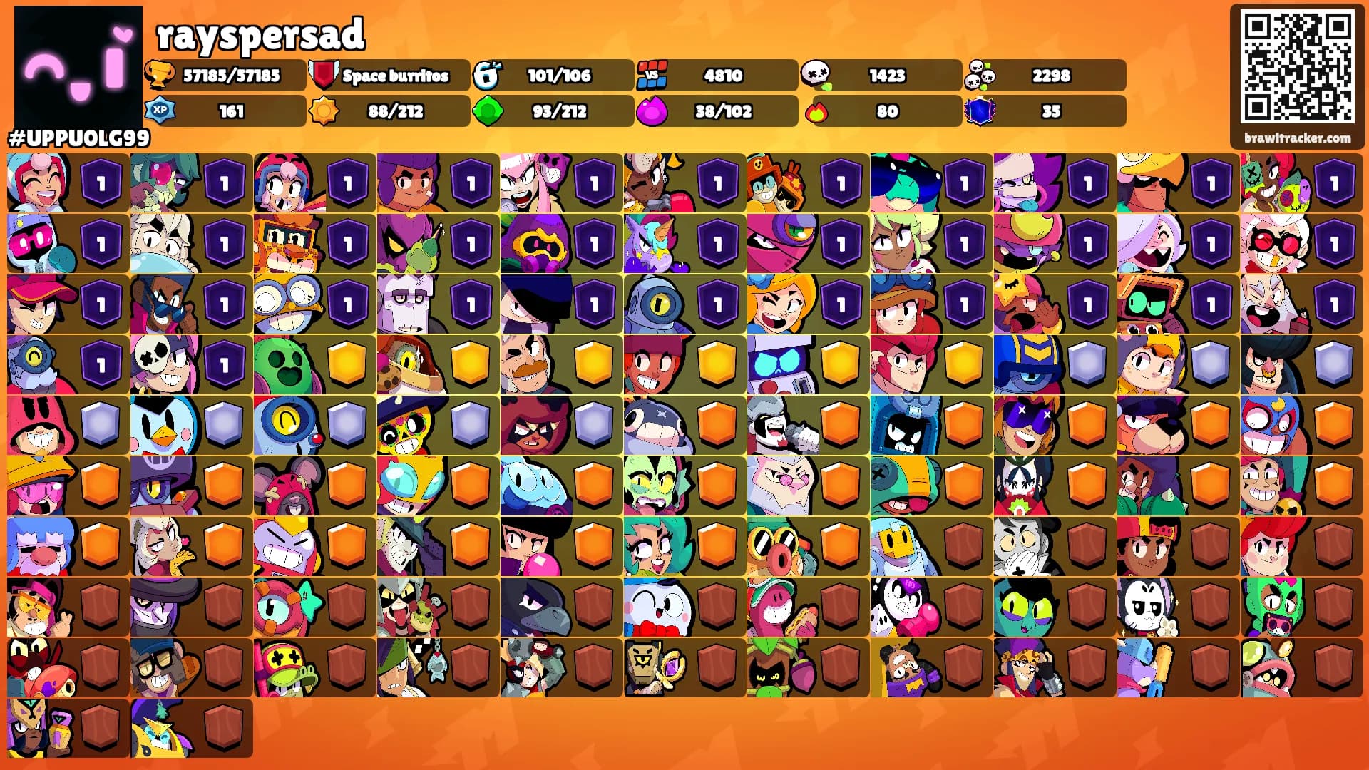 rayspersad's Ranks