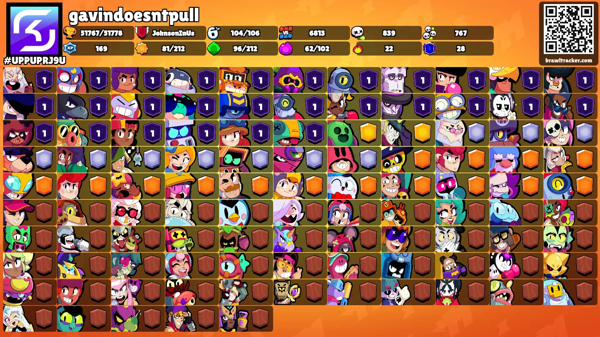 gavindoesntpull's Ranks