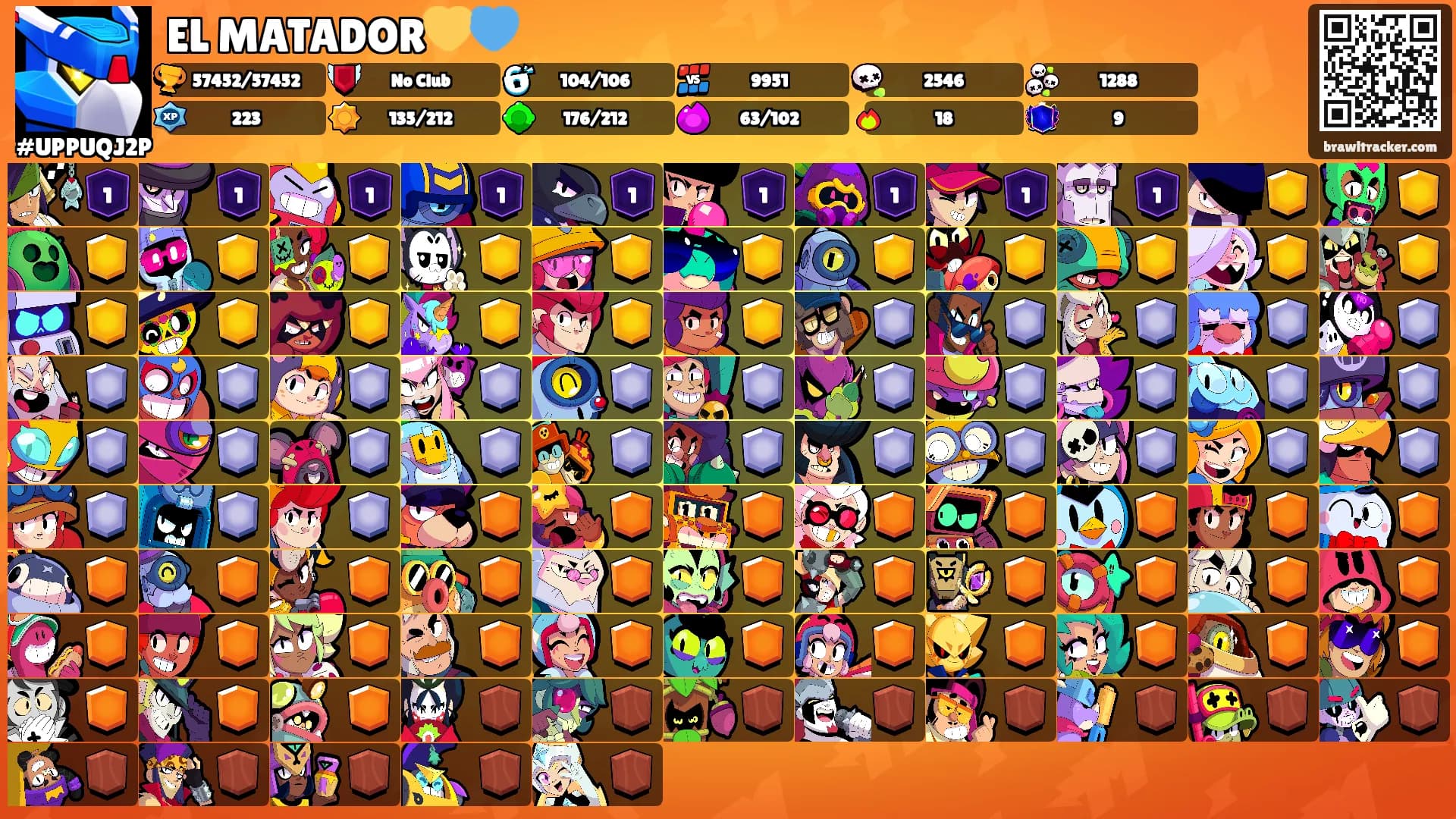 EL MATADOR💛💙's Ranks