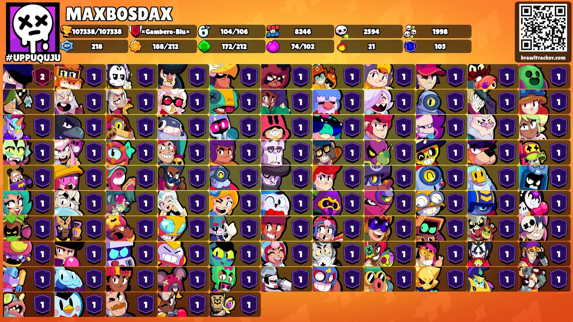 MAXB0SDAX's Ranks