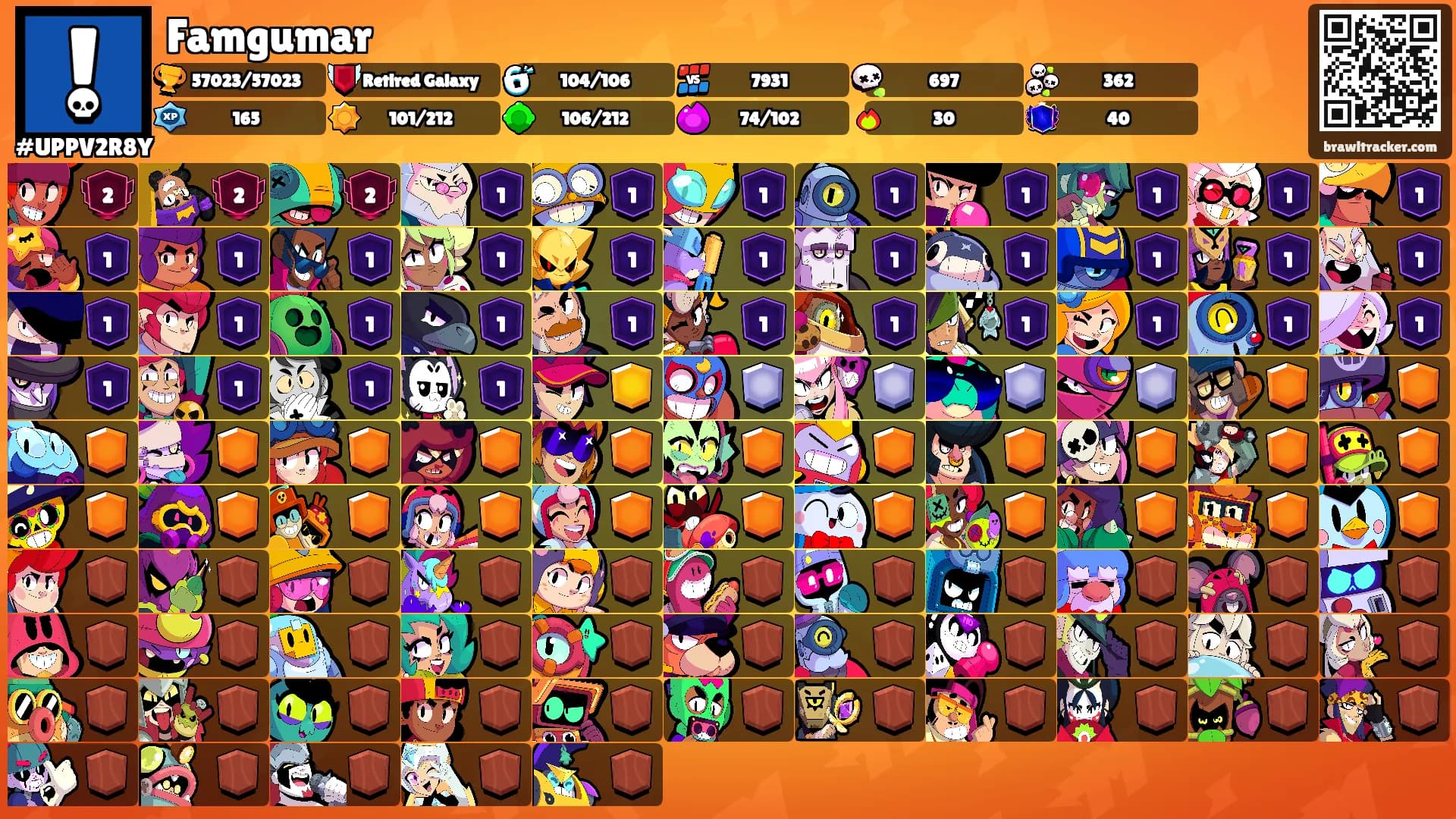 Famgumar's Ranks