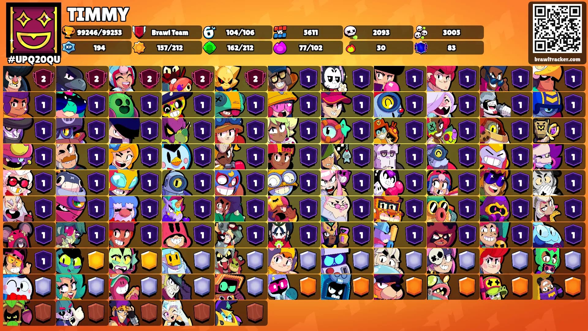 TIMMY's Ranks