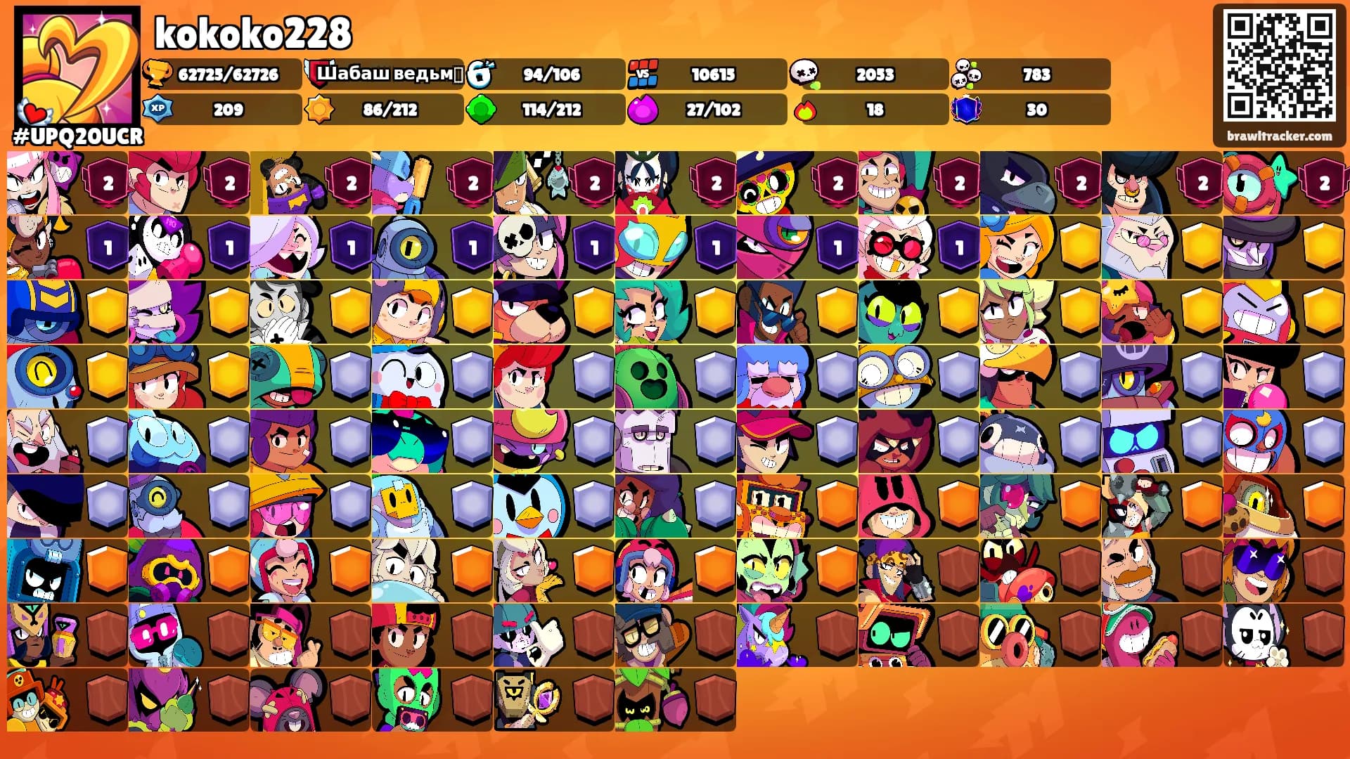 kokoko228's Ranks