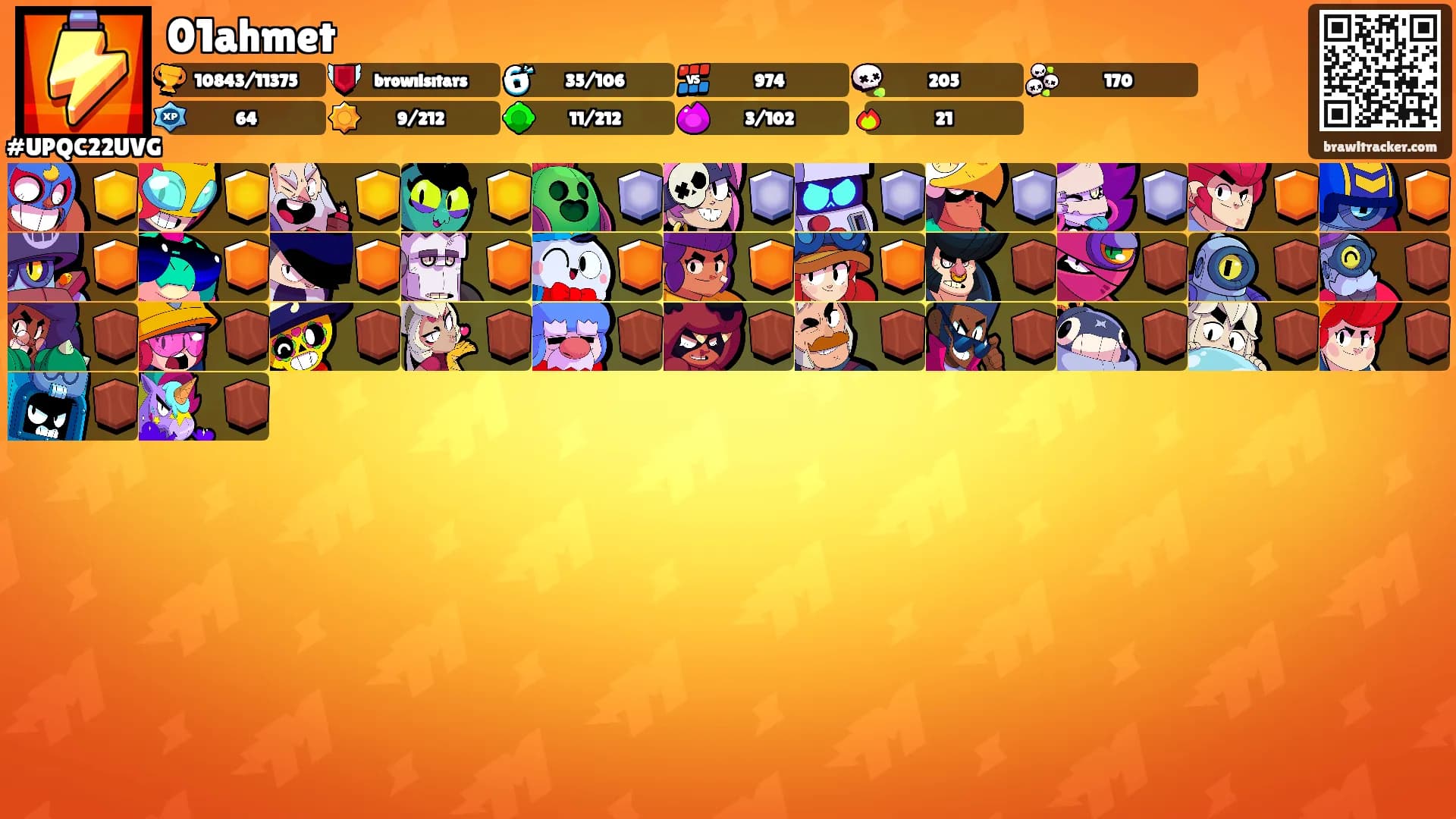01ahmet's Ranks