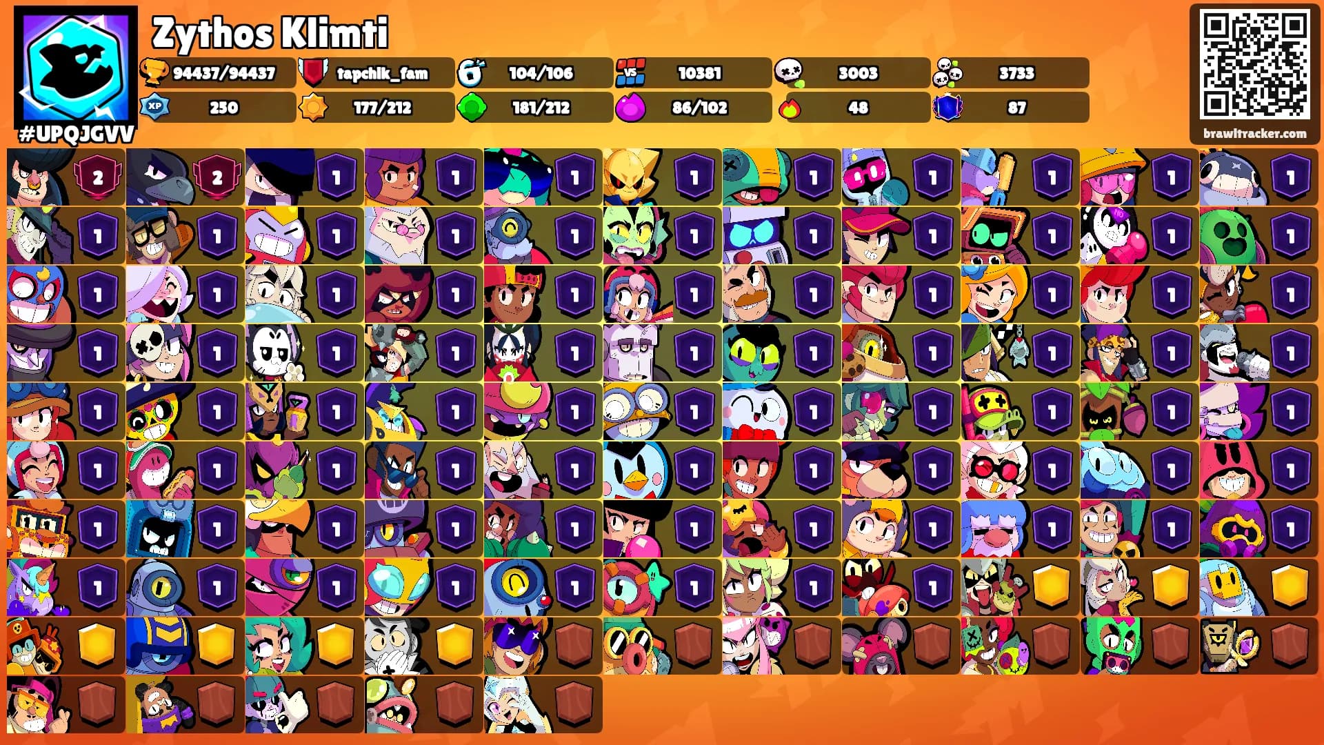 Zythos Klimti's Ranks