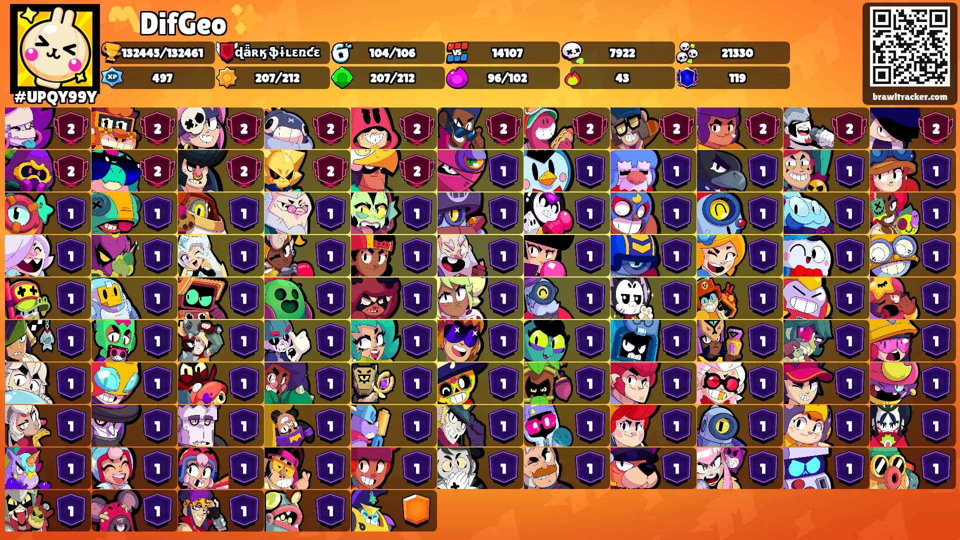 〽️DifGeo ✨️'s Ranks