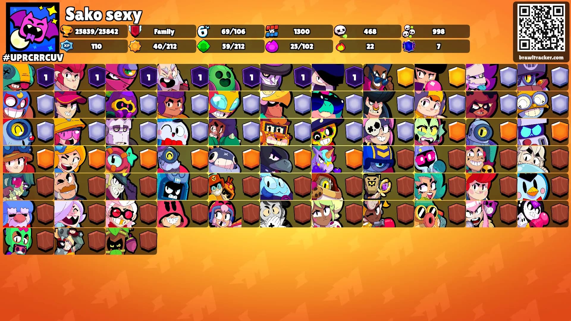 Sako sexy's Ranks