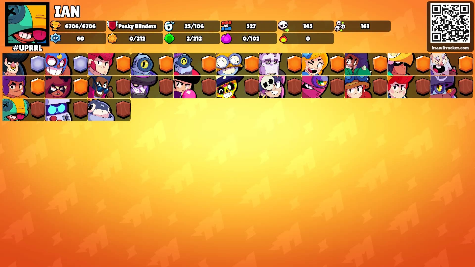 IAN's Ranks