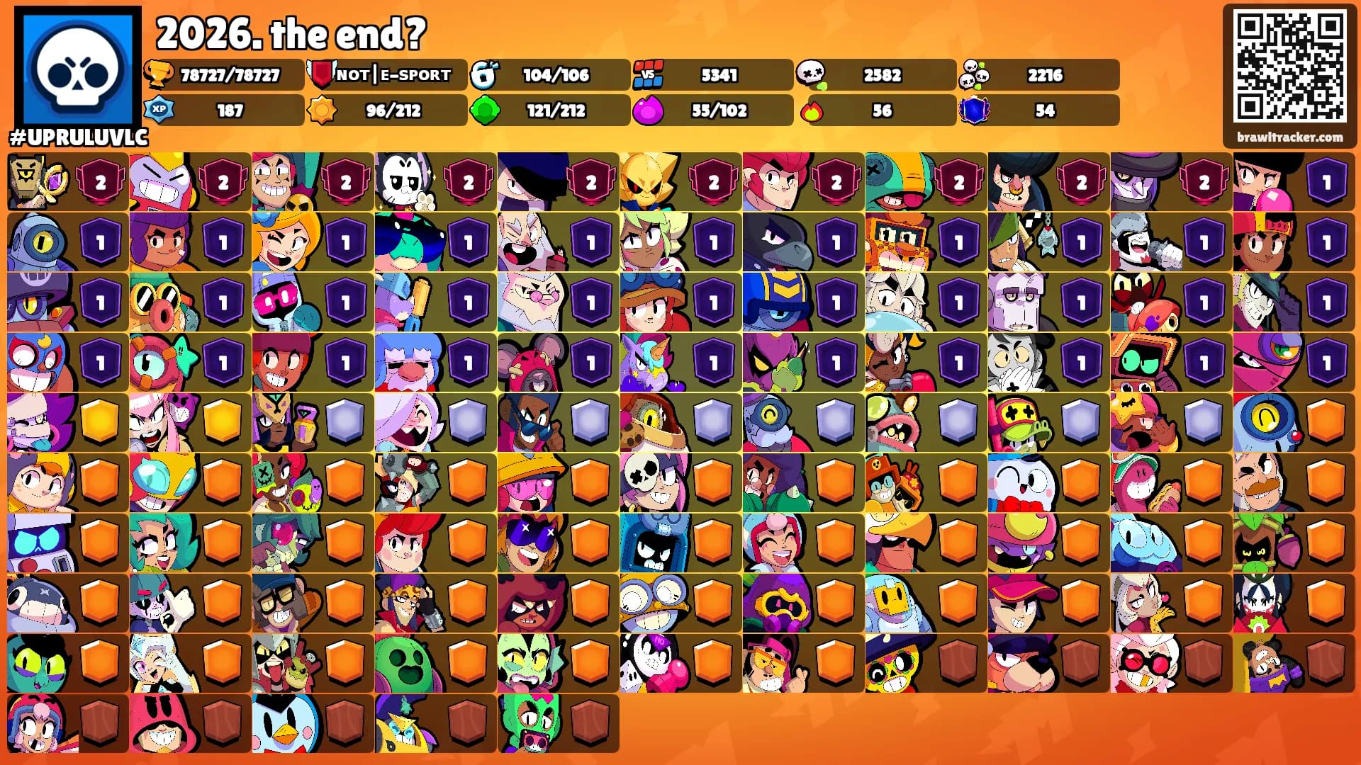 2026. the end?'s Ranks