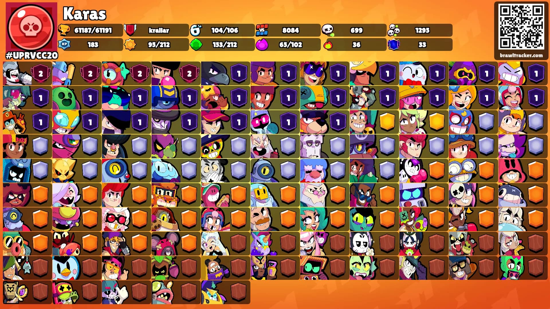 Karas's Ranks