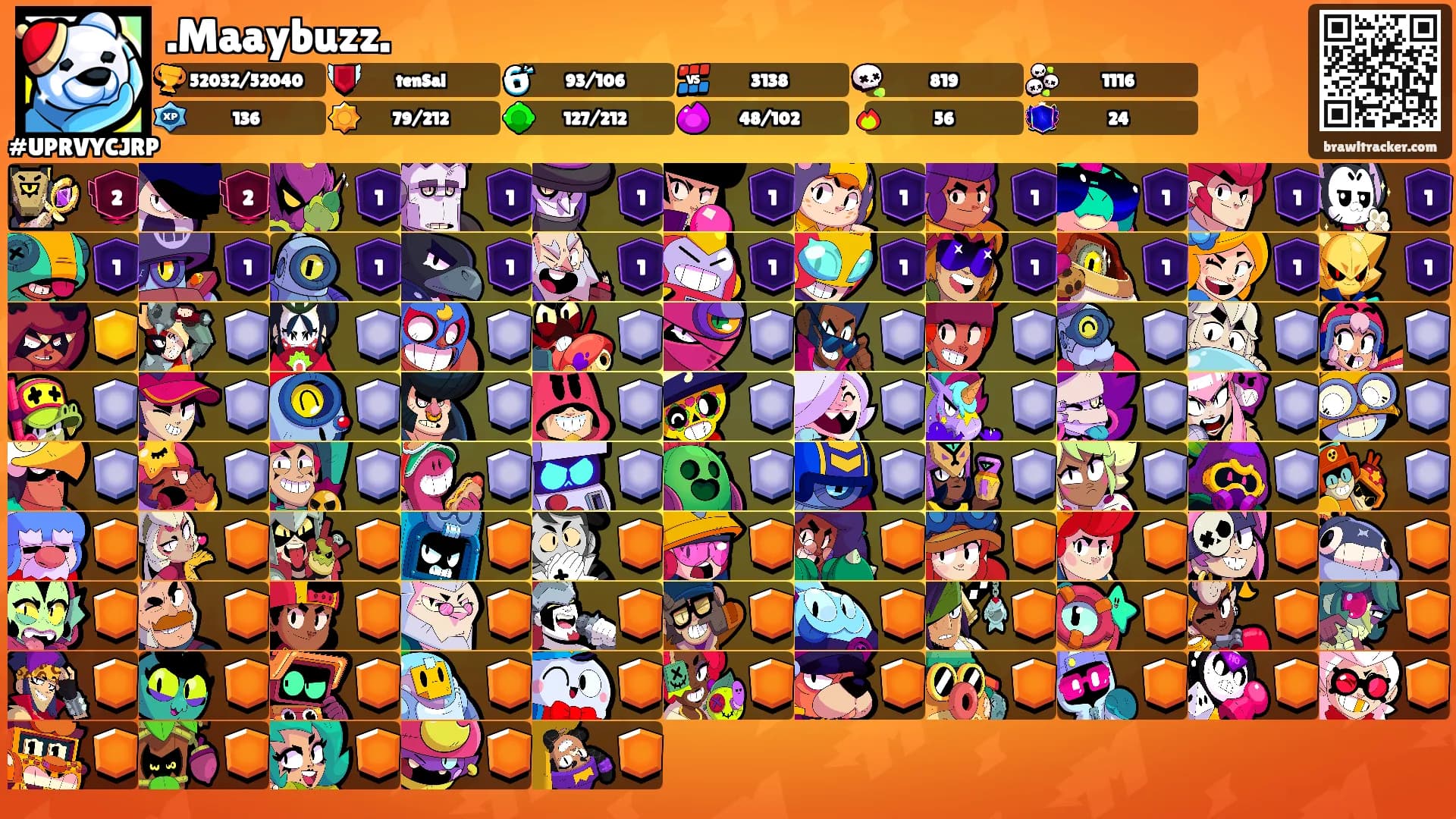.Maaybuzz.'s Ranks