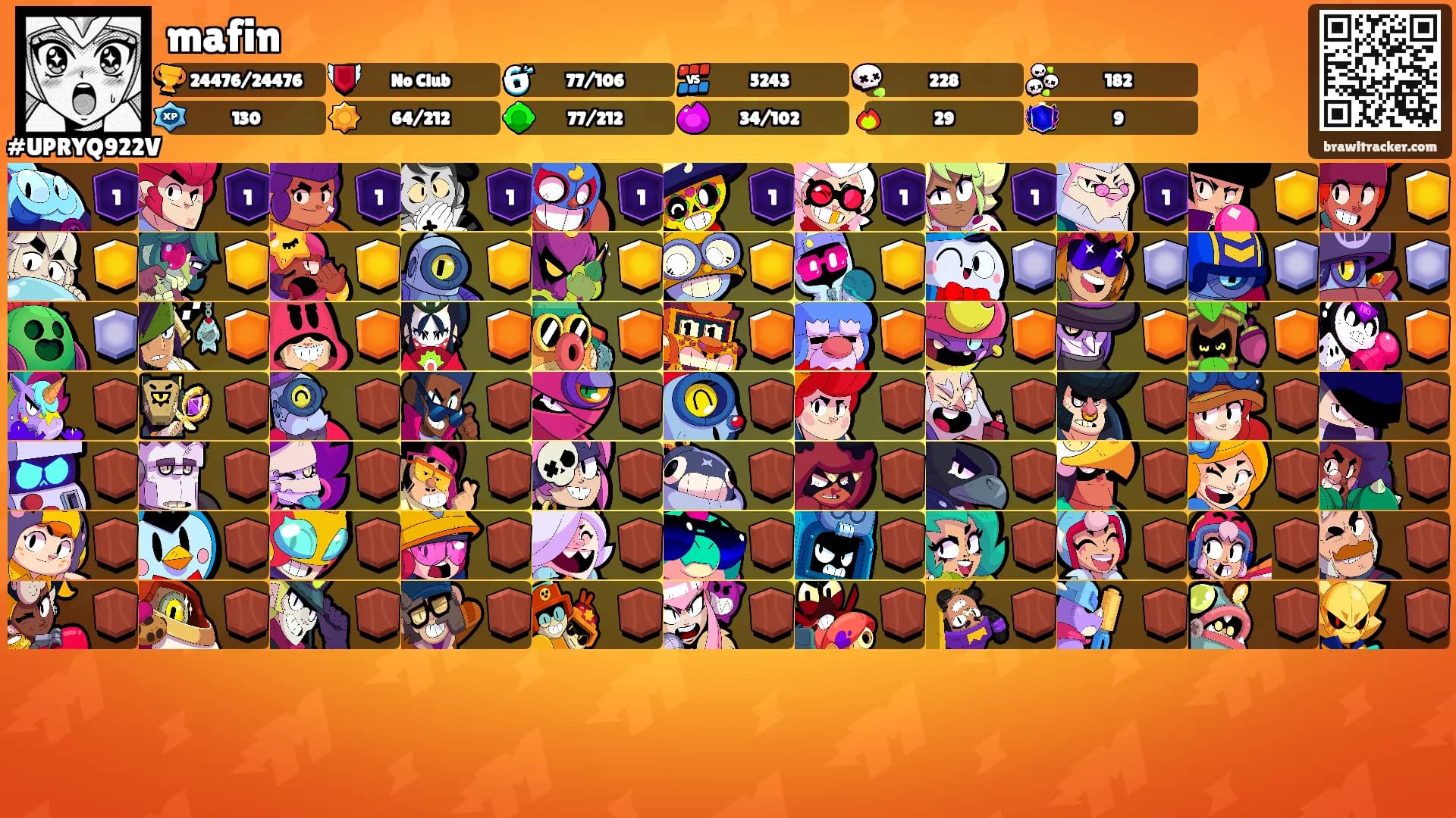 mafin's Ranks