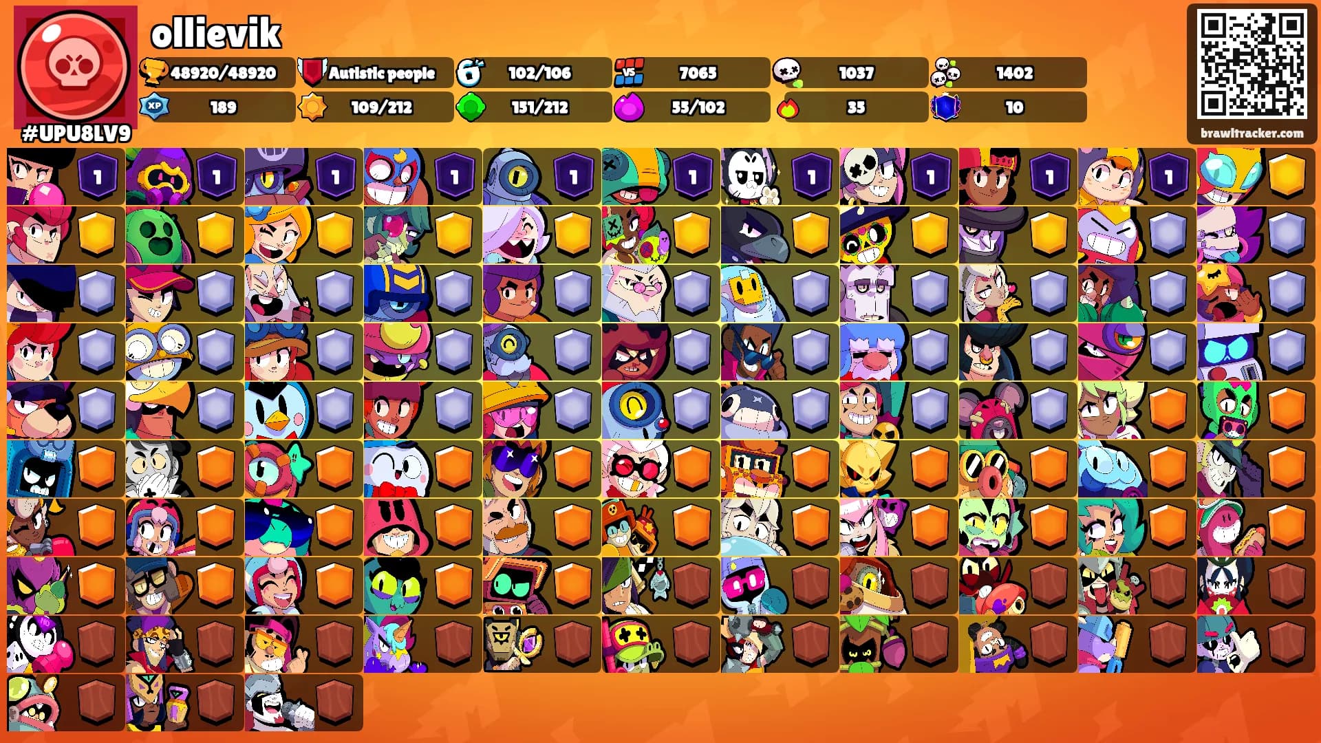 ollievik's Ranks
