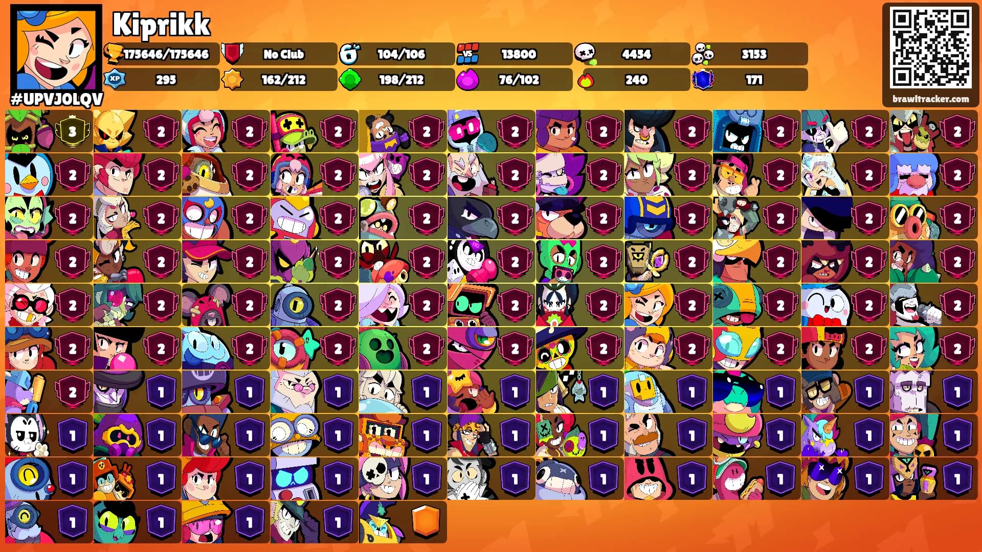 Kiprikk's Ranks